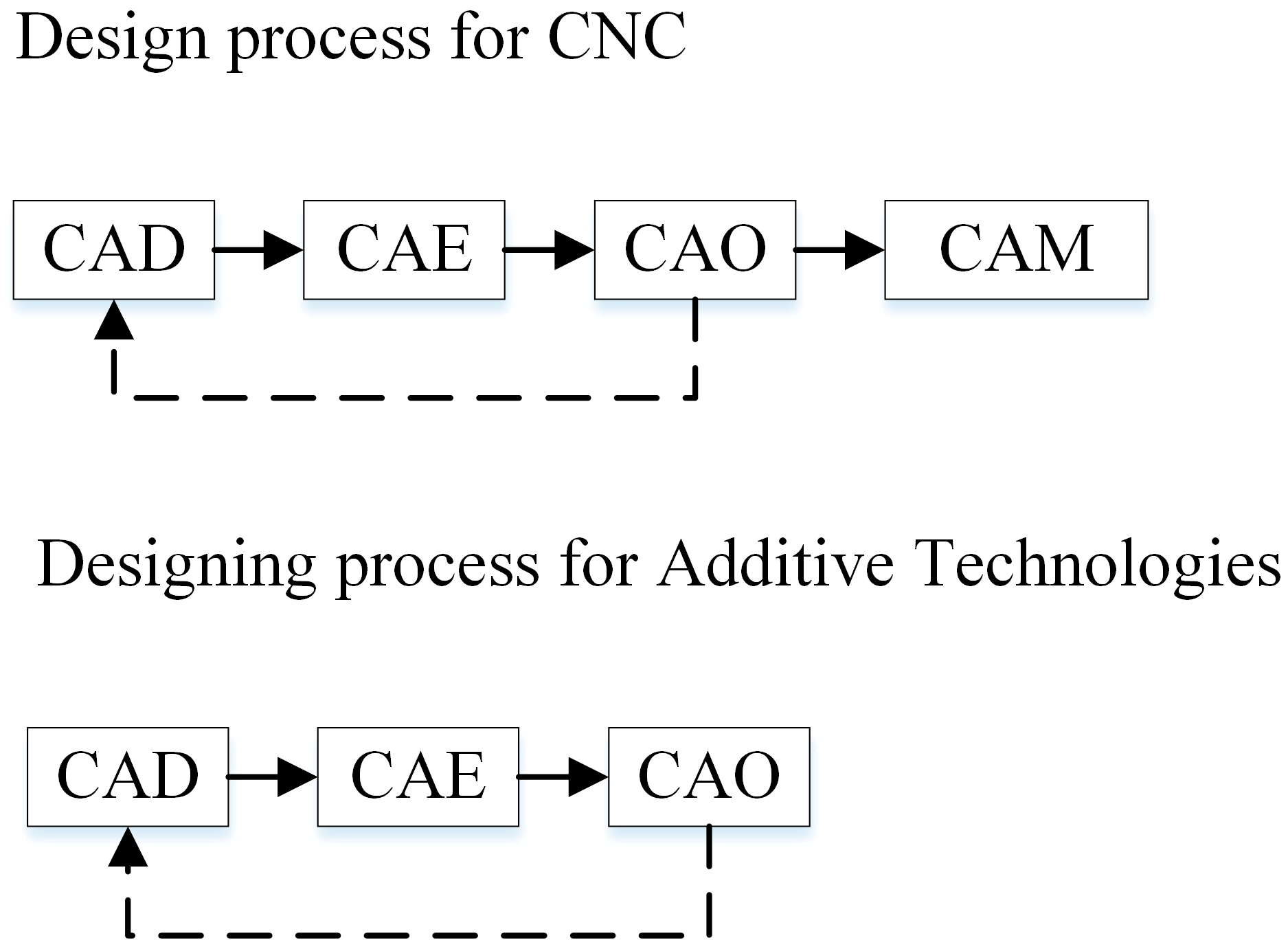 Resources 08 00020 g002