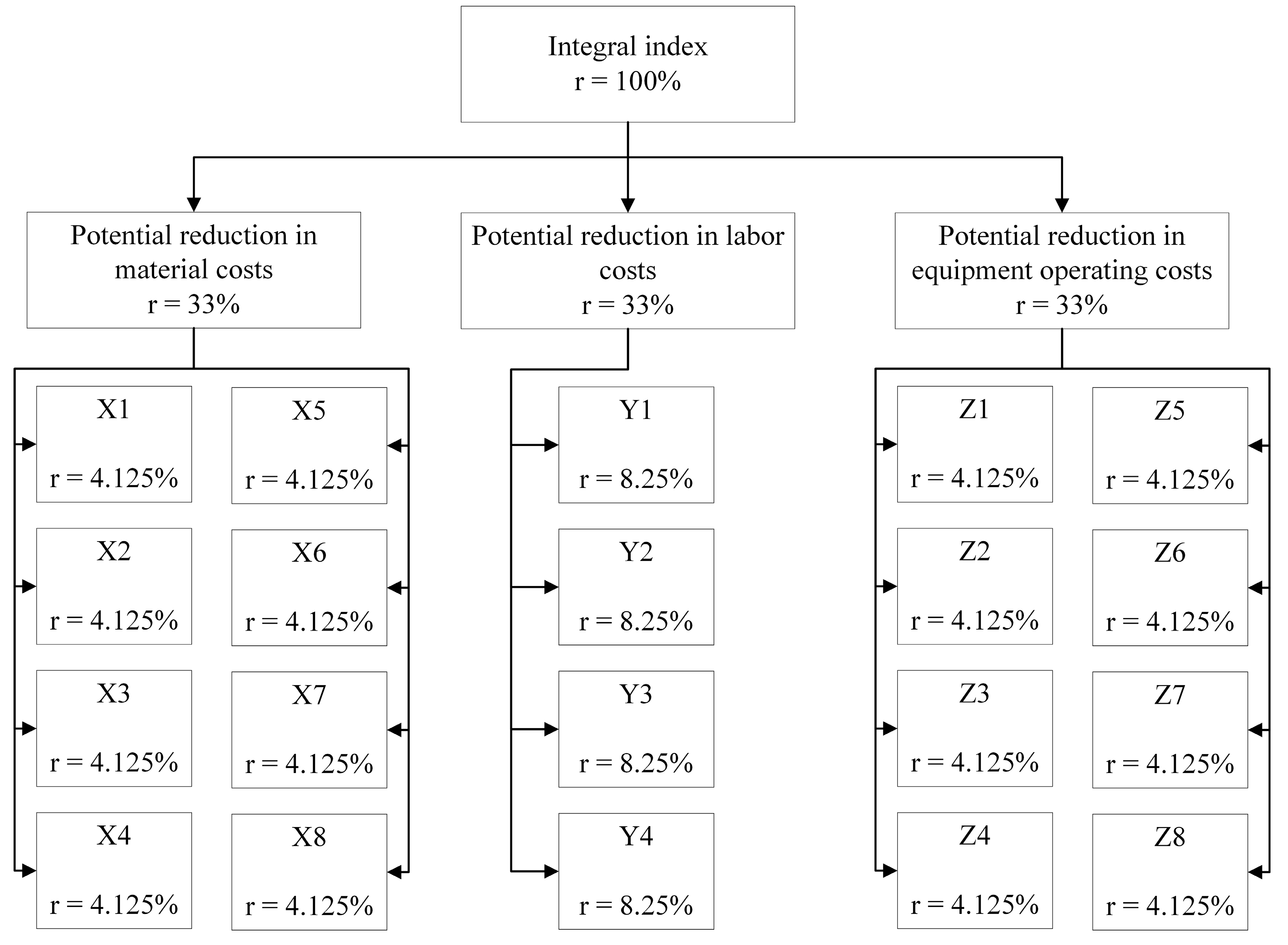 Resources 08 00020 g003