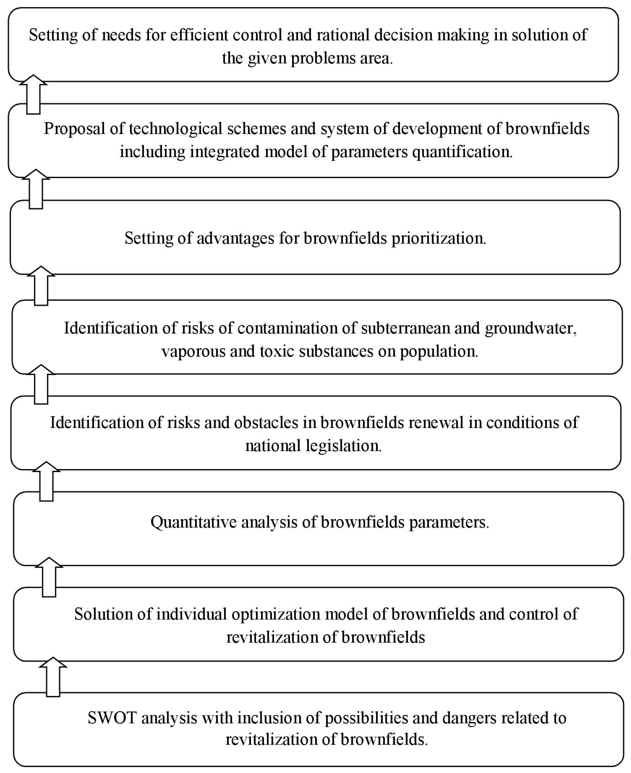 Resources 08 00021 g001