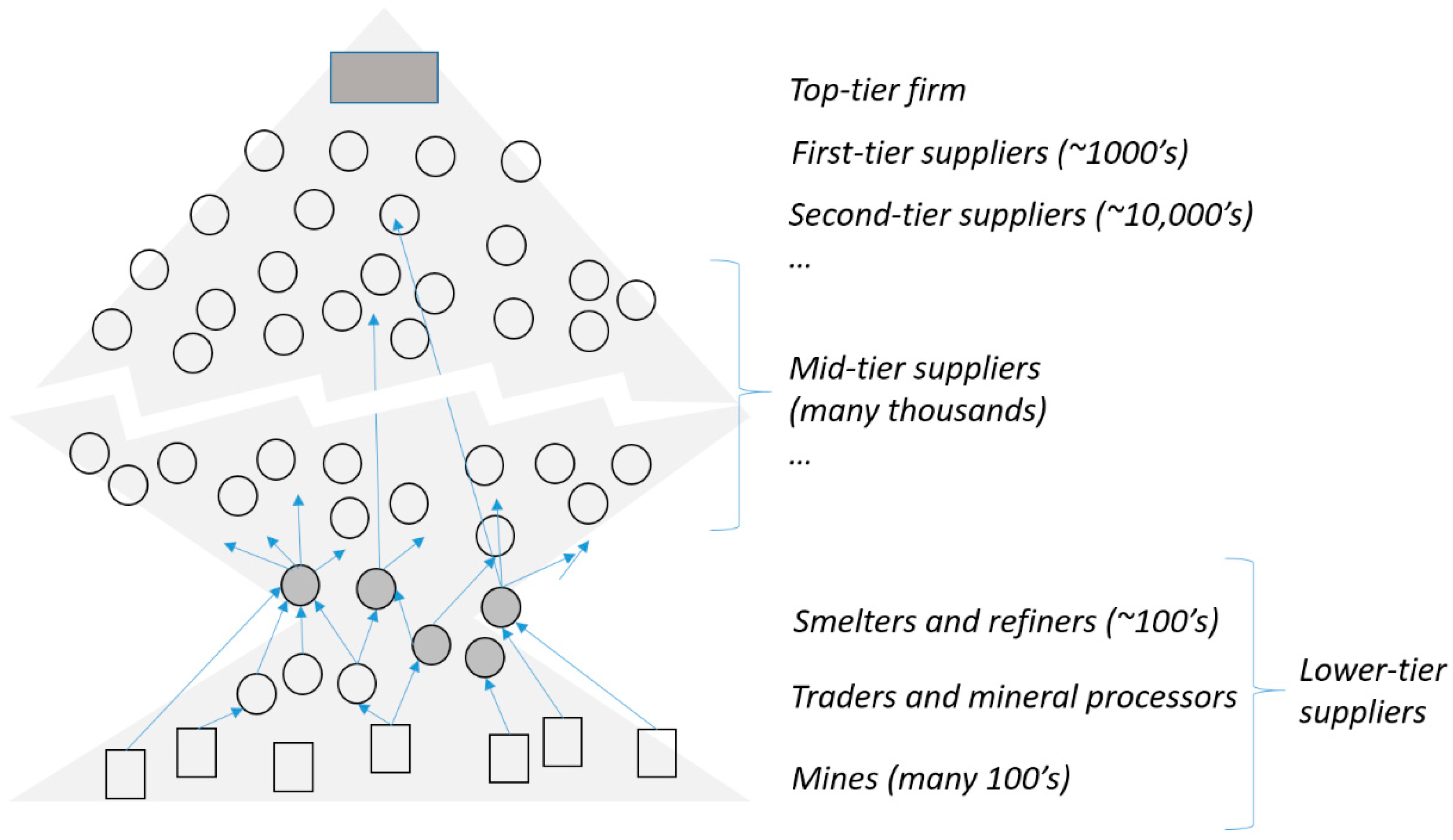 Resources 08 00026 g001 Resources 08 00026 g001