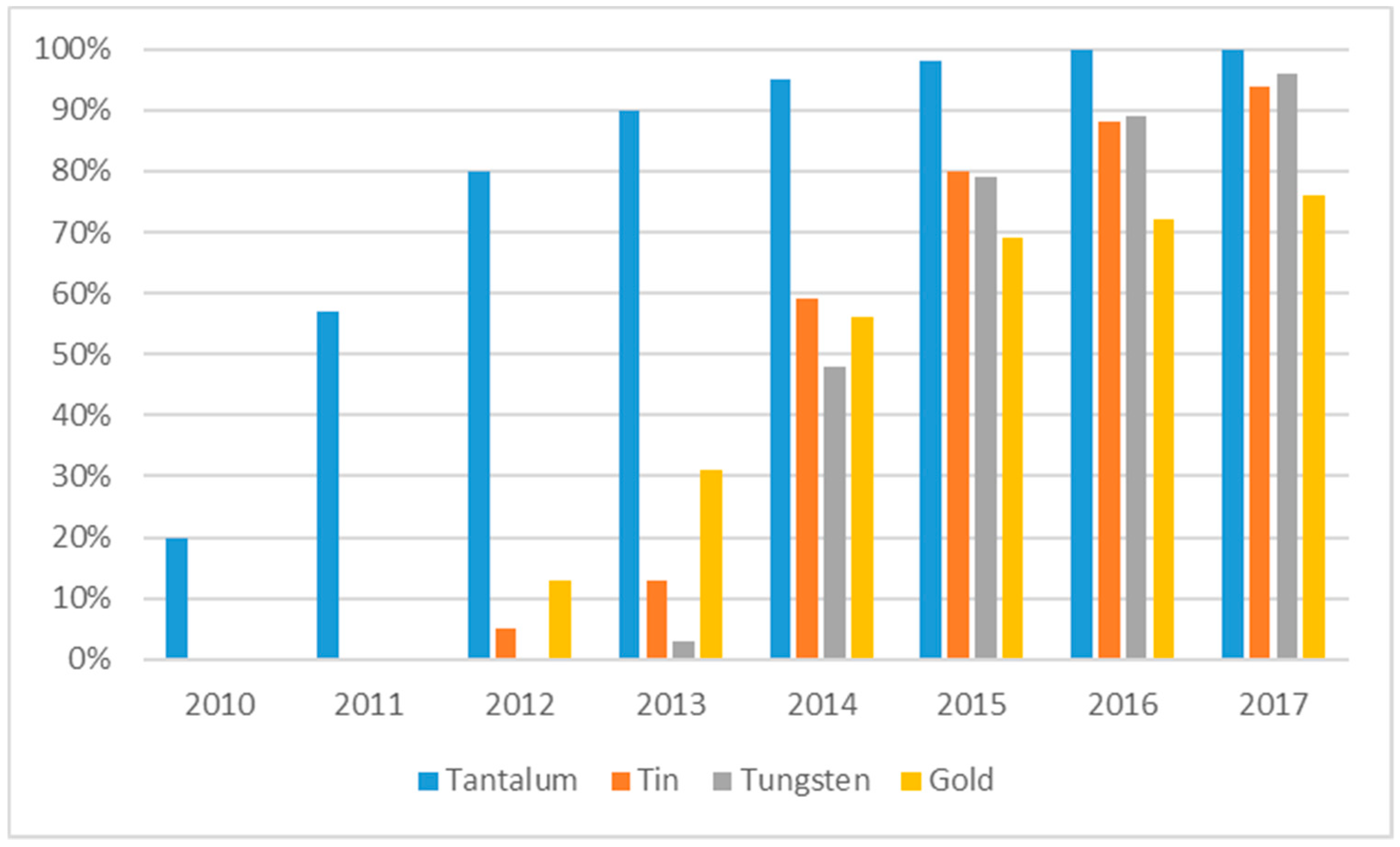 Resources 08 00026 g002 Resources 08 00026 g002