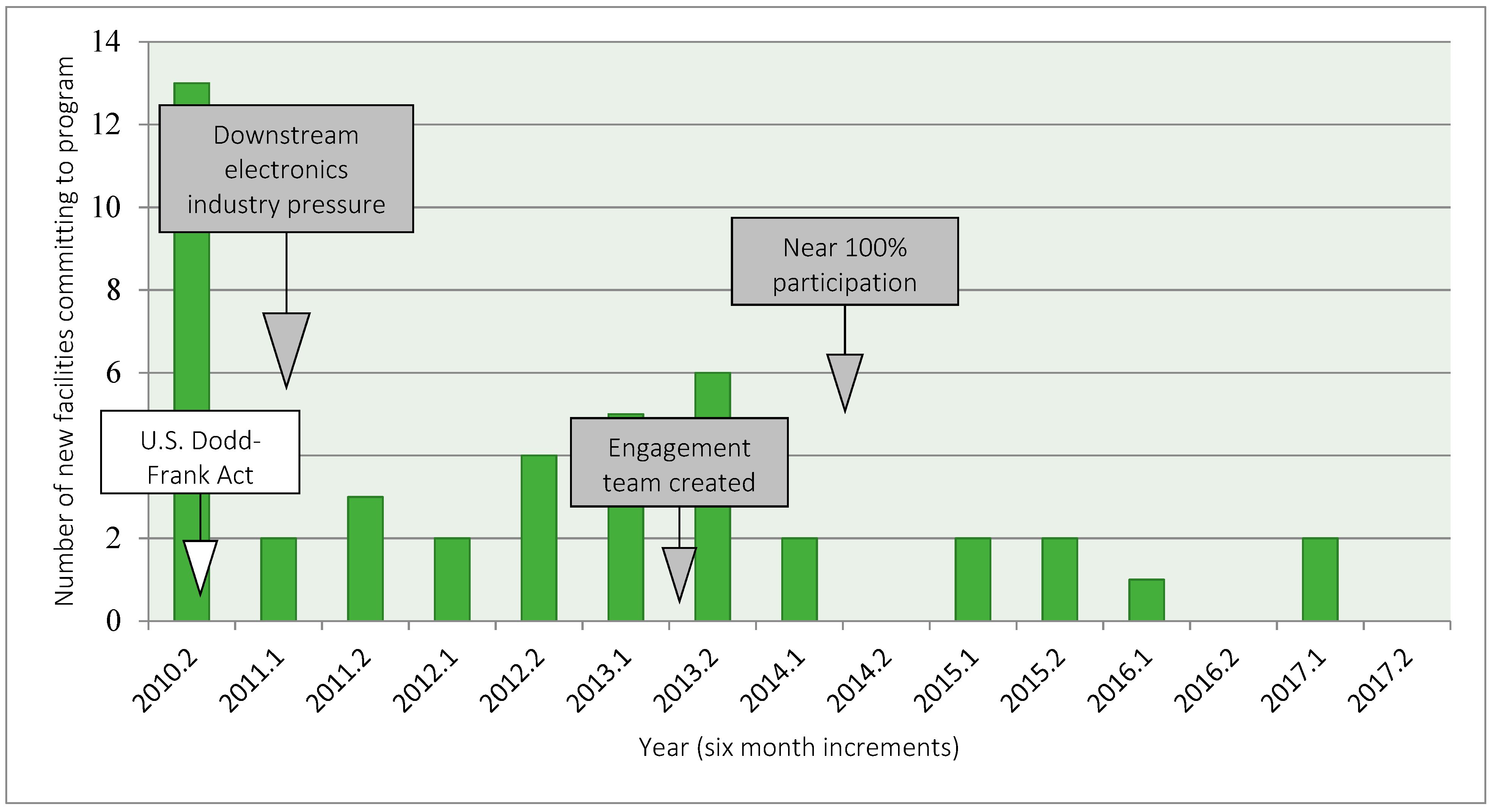 Resources 08 00026 g003 Resources 08 00026 g003