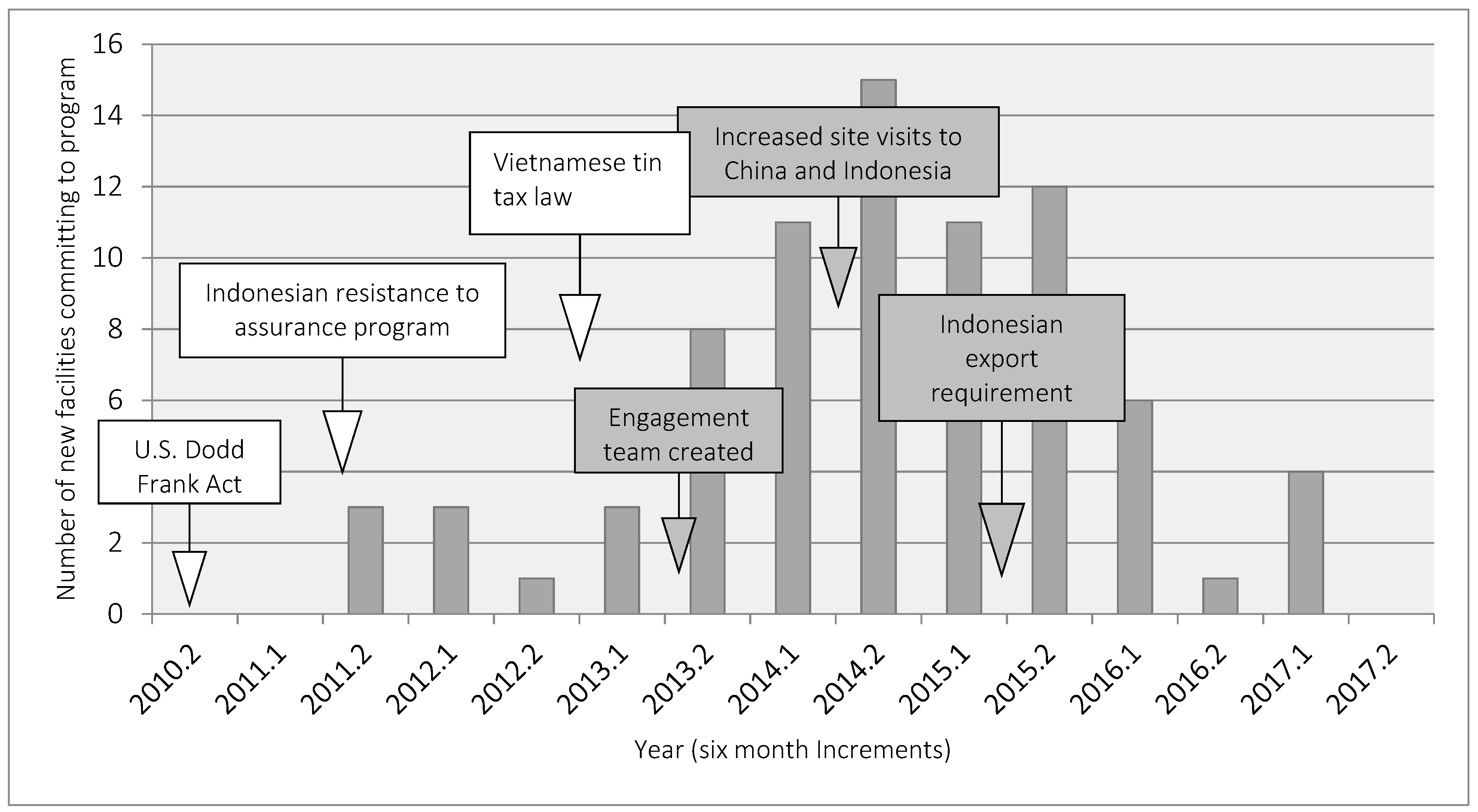 Resources 08 00026 g004 Resources 08 00026 g004