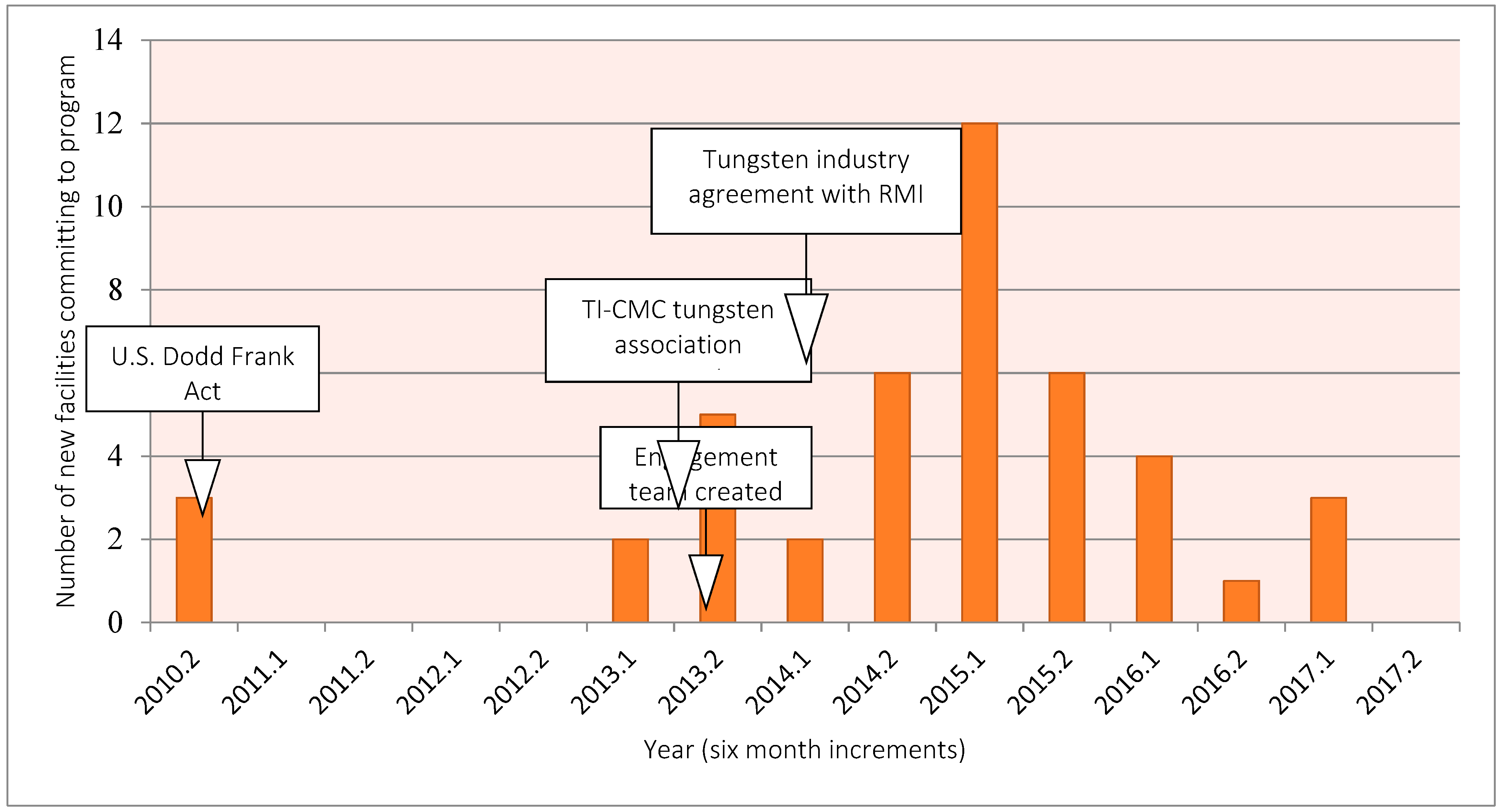 Resources 08 00026 g005 Resources 08 00026 g005
