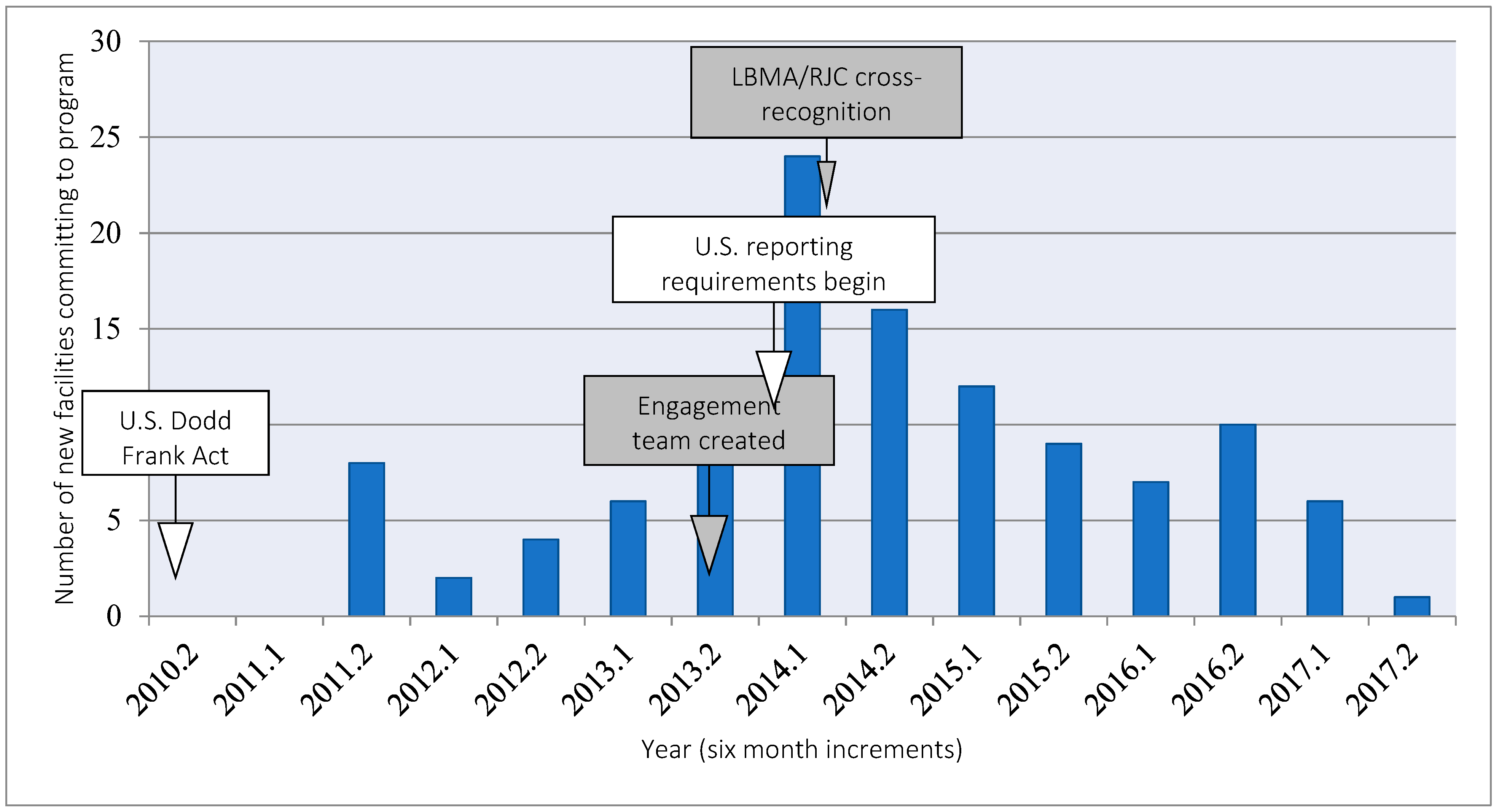 Resources 08 00026 g006 Resources 08 00026 g006