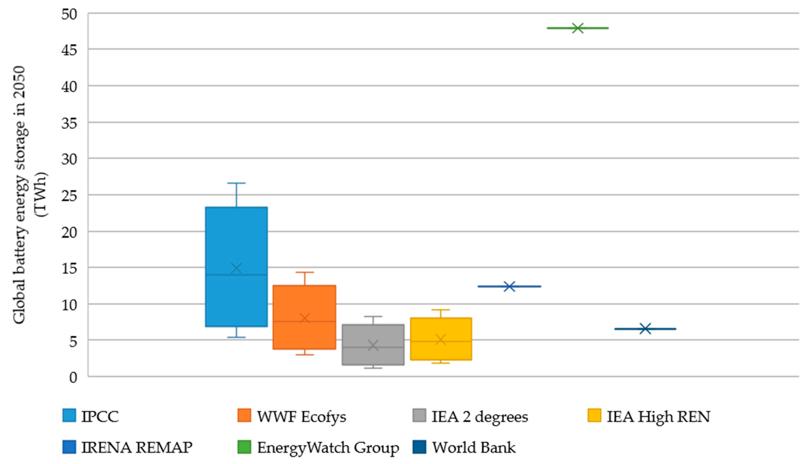 Resources 08 00029 g002