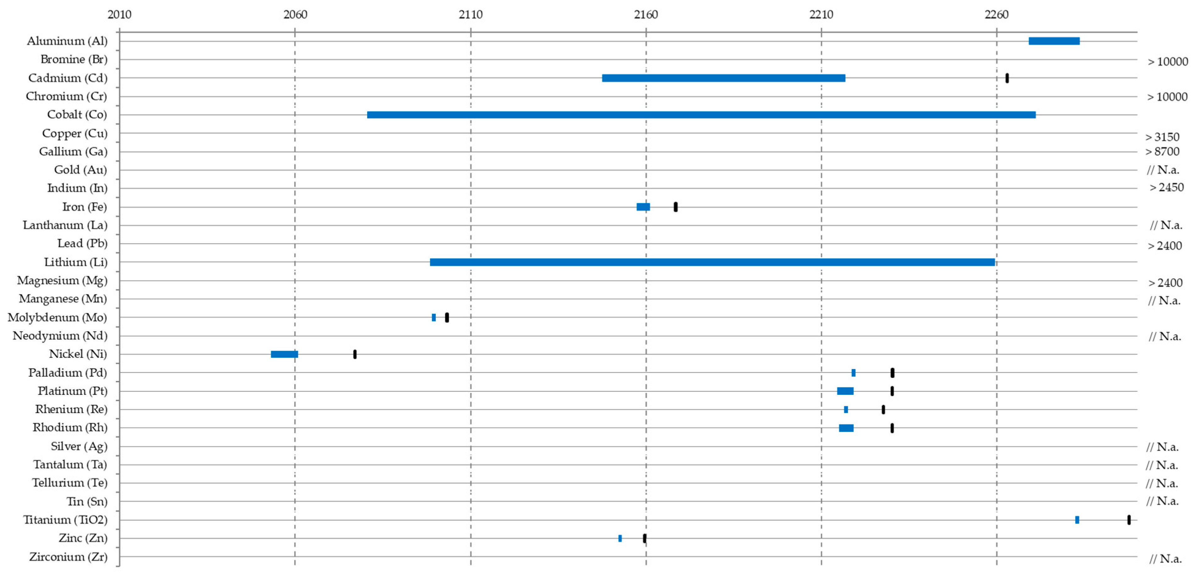 Resources 08 00029 g004
