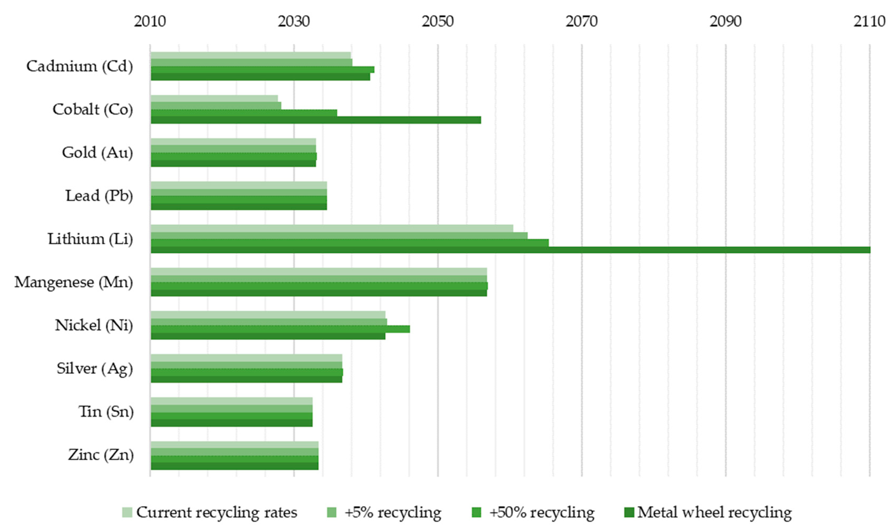 Resources 08 00029 g006