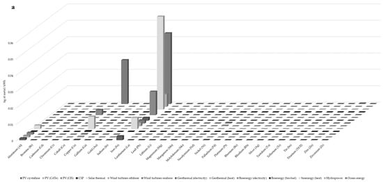 Resources 08 00029 g0a1a Resources 08 00029 g0a1a