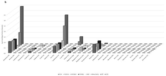 Resources 08 00029 g0a1b