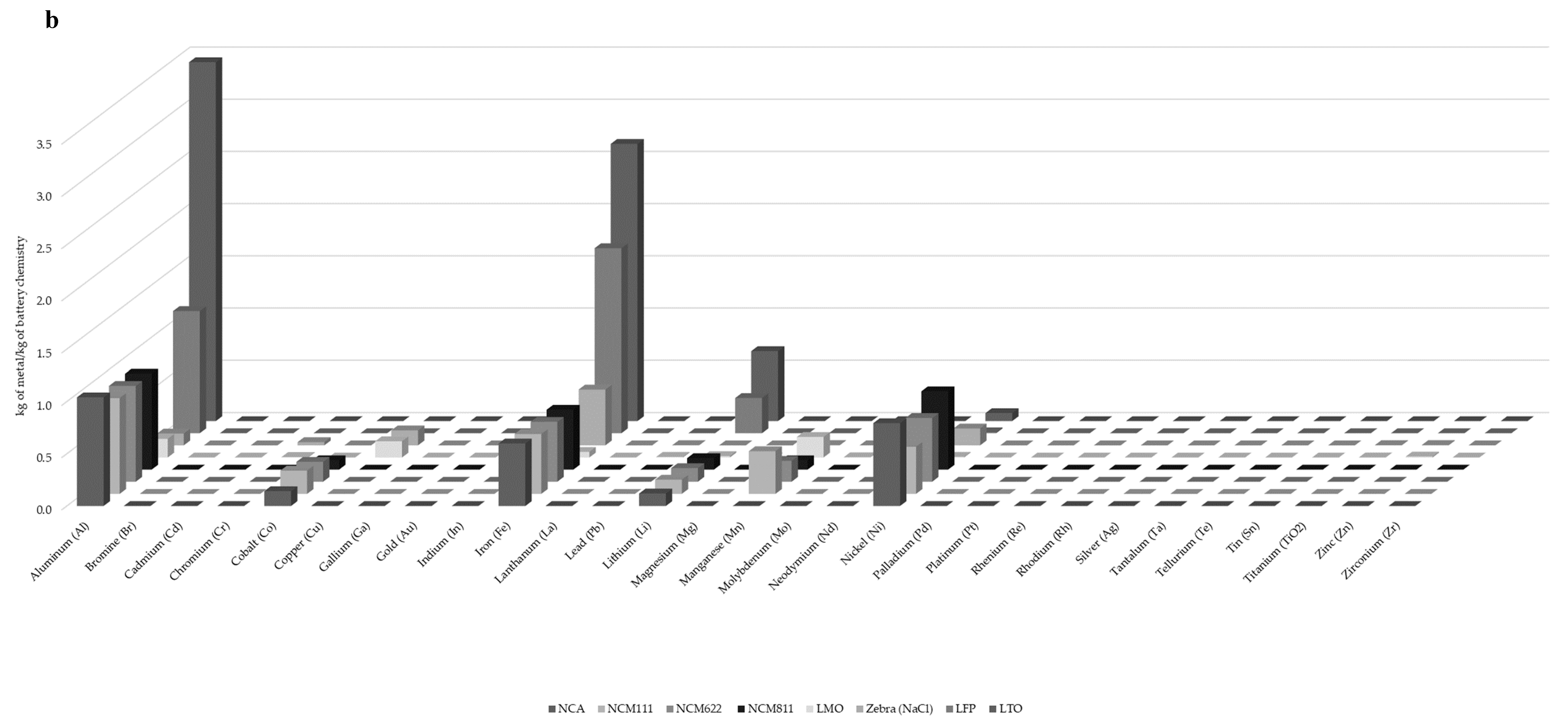 Resources 08 00029 g0a1b