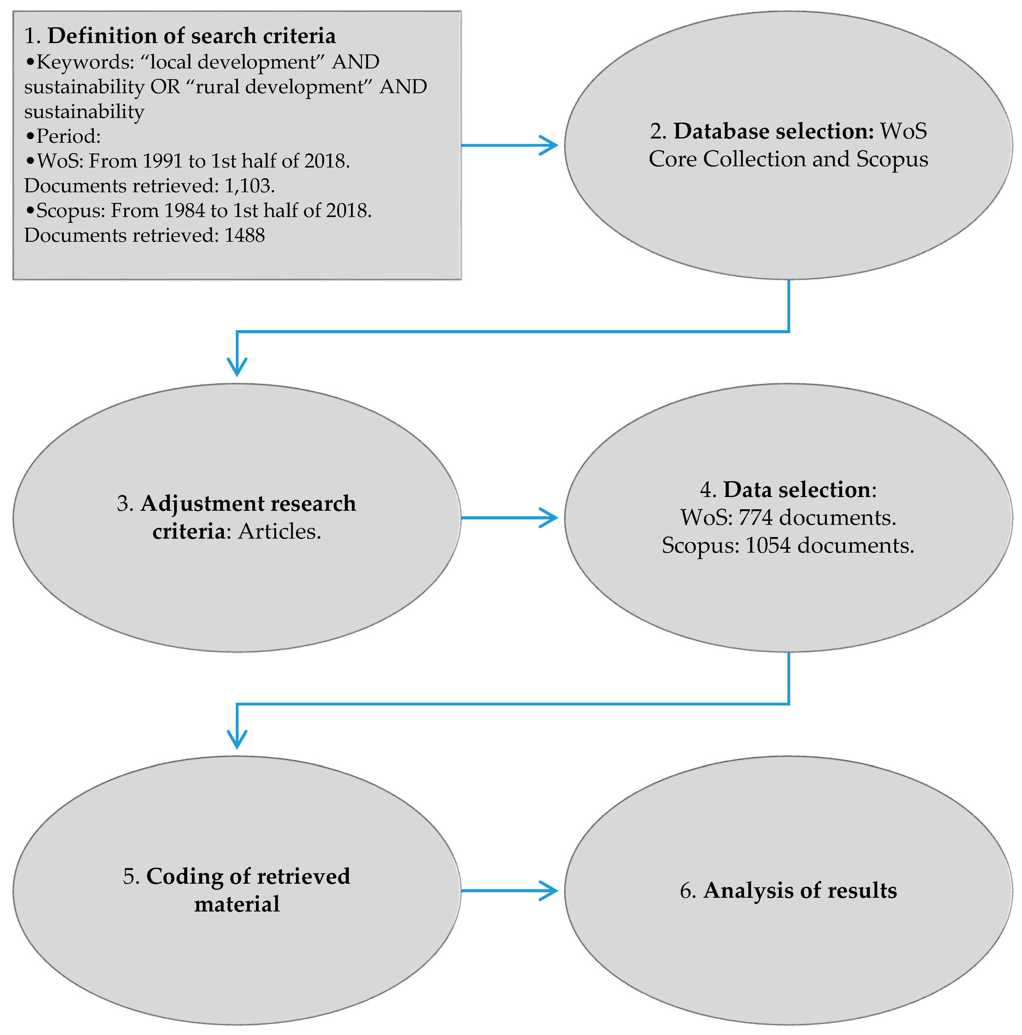 Resources 08 00031 g001