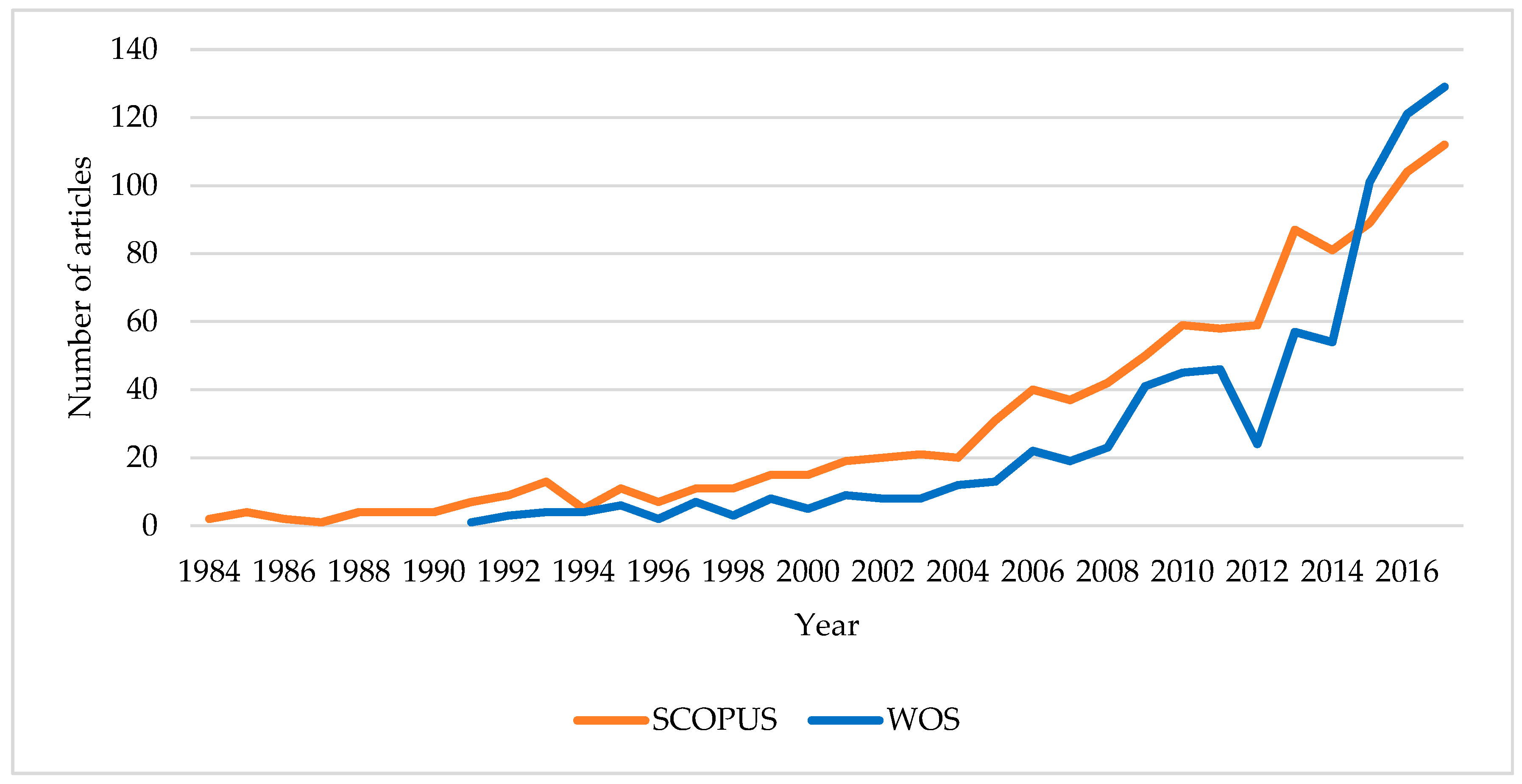 Resources 08 00031 g002