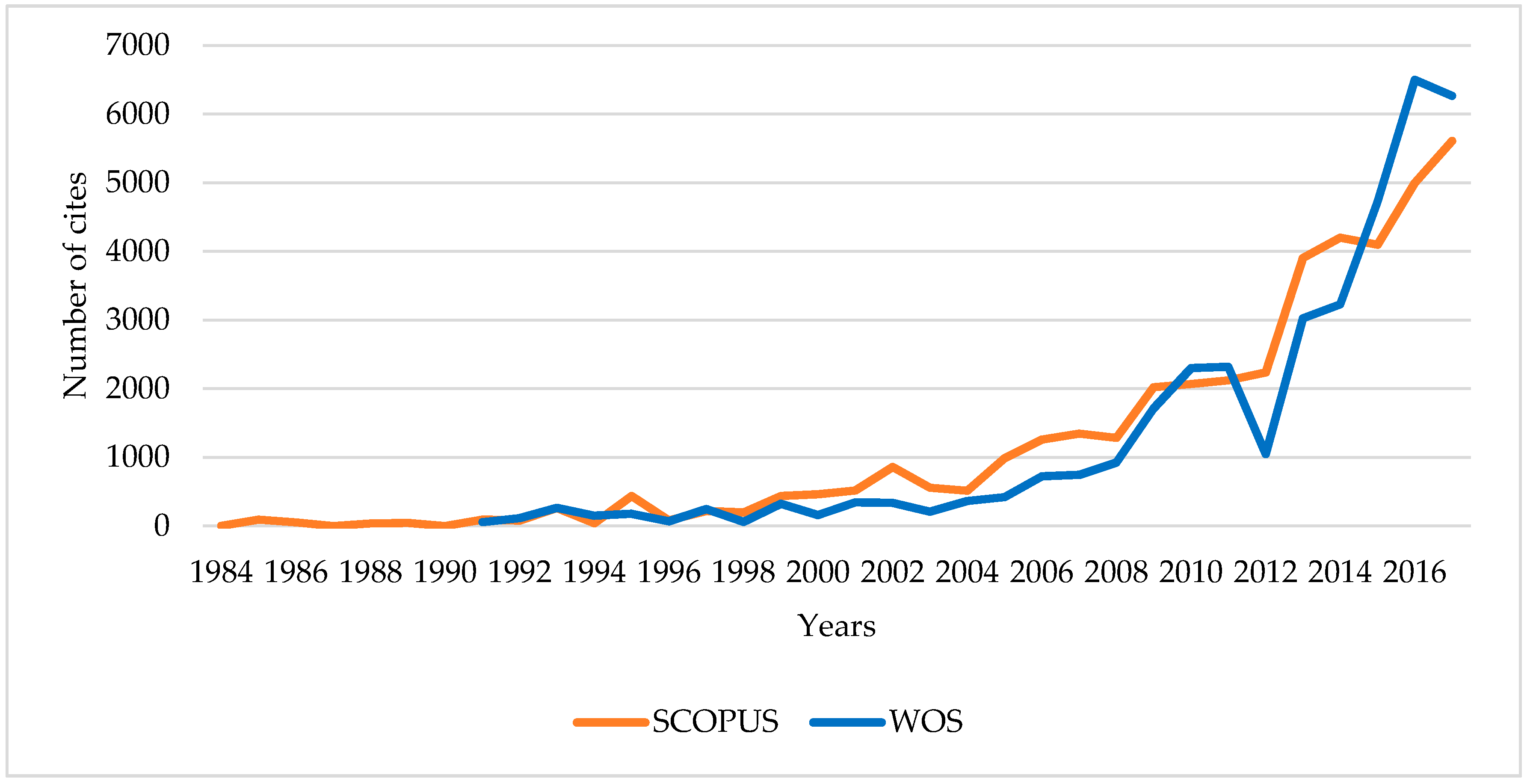 Resources 08 00031 g003