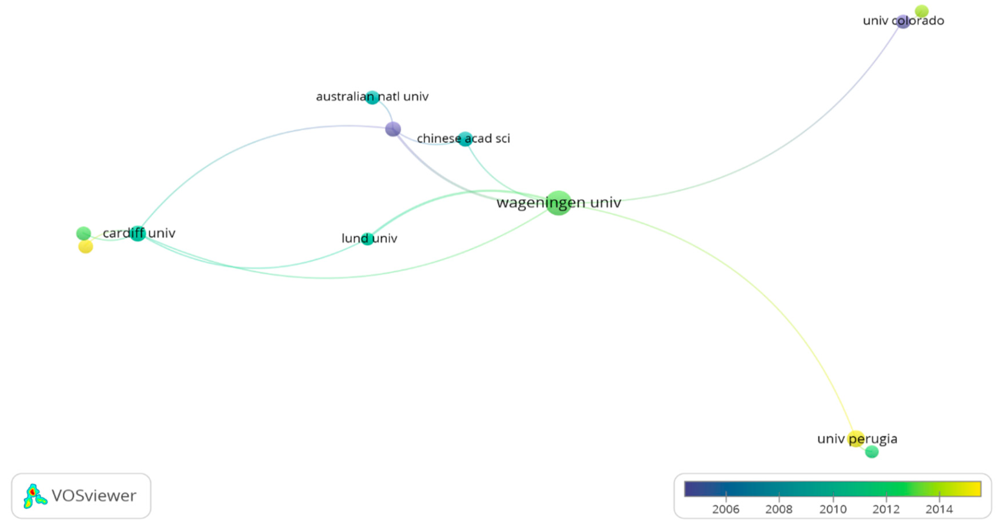 Resources 08 00031 g004