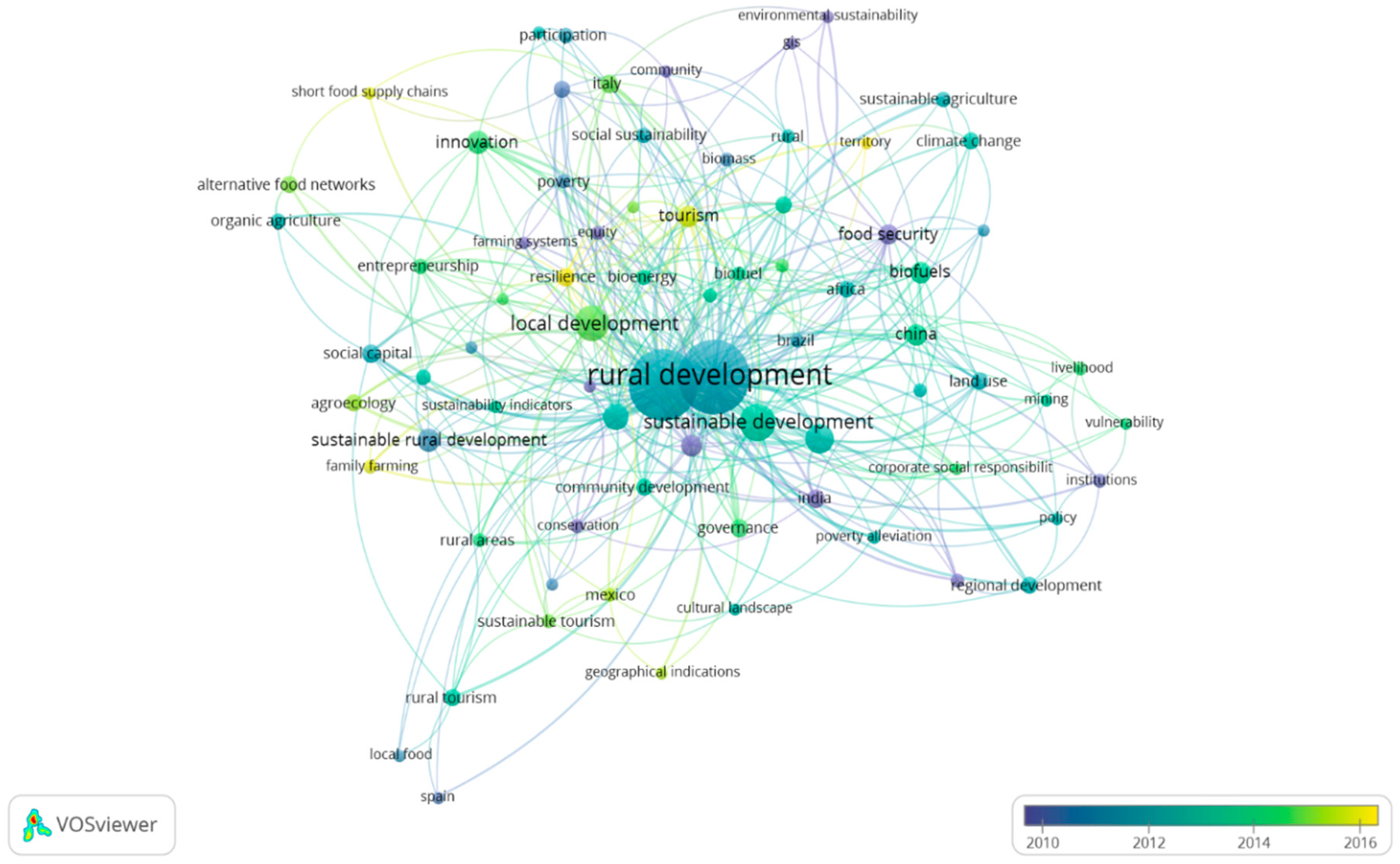 Resources 08 00031 g006