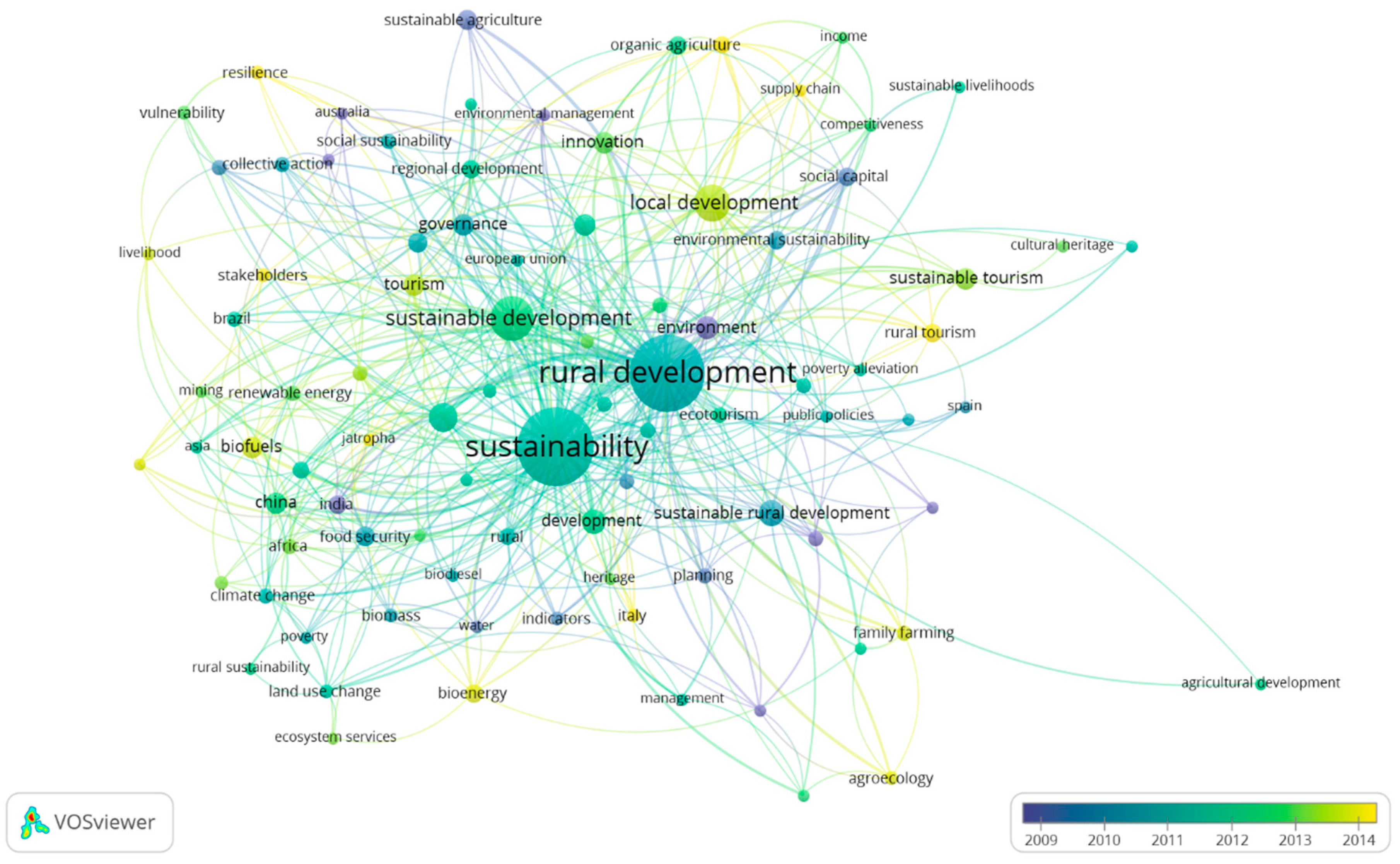 Resources 08 00031 g007