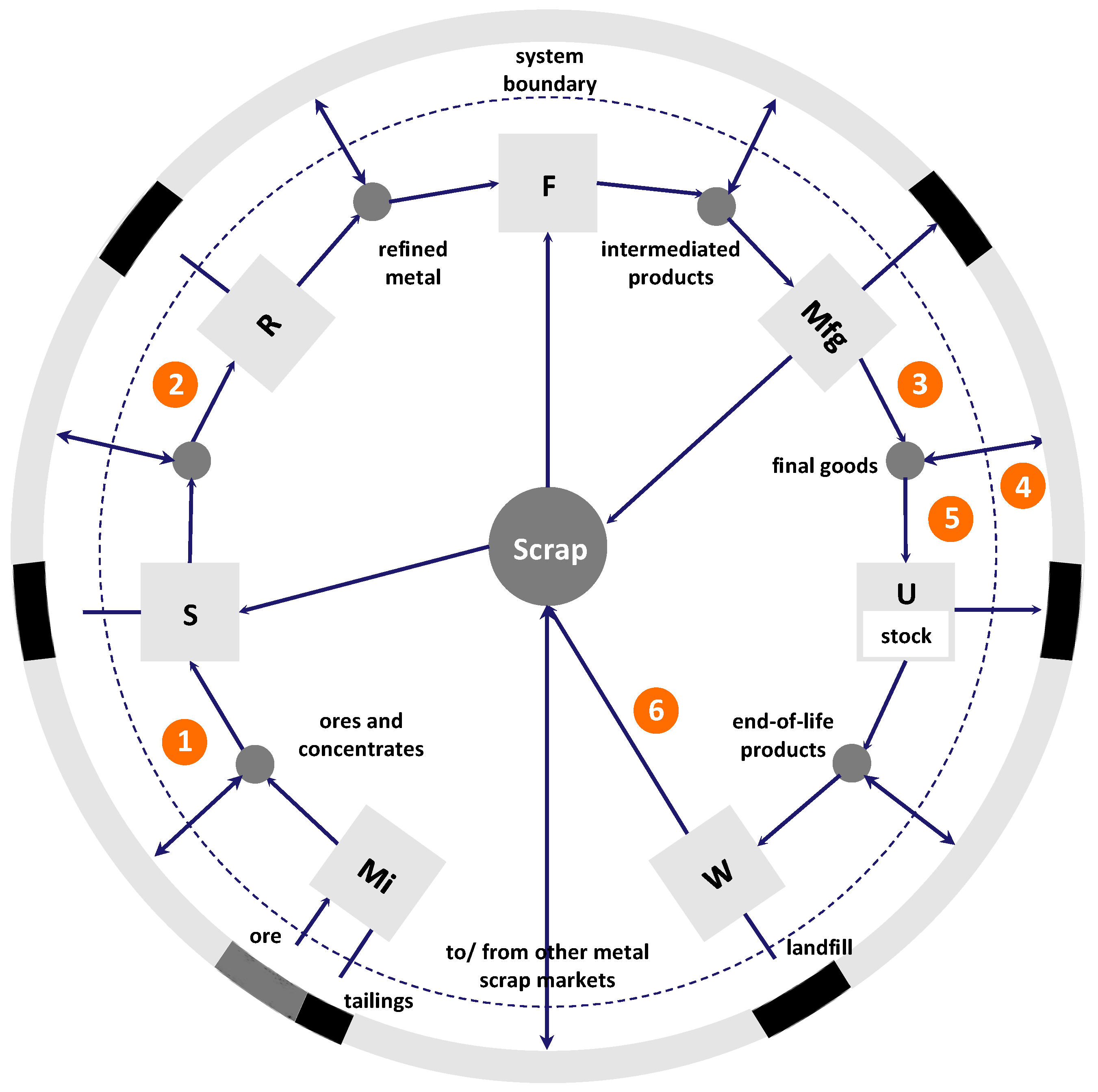 Resources 08 00032 g001