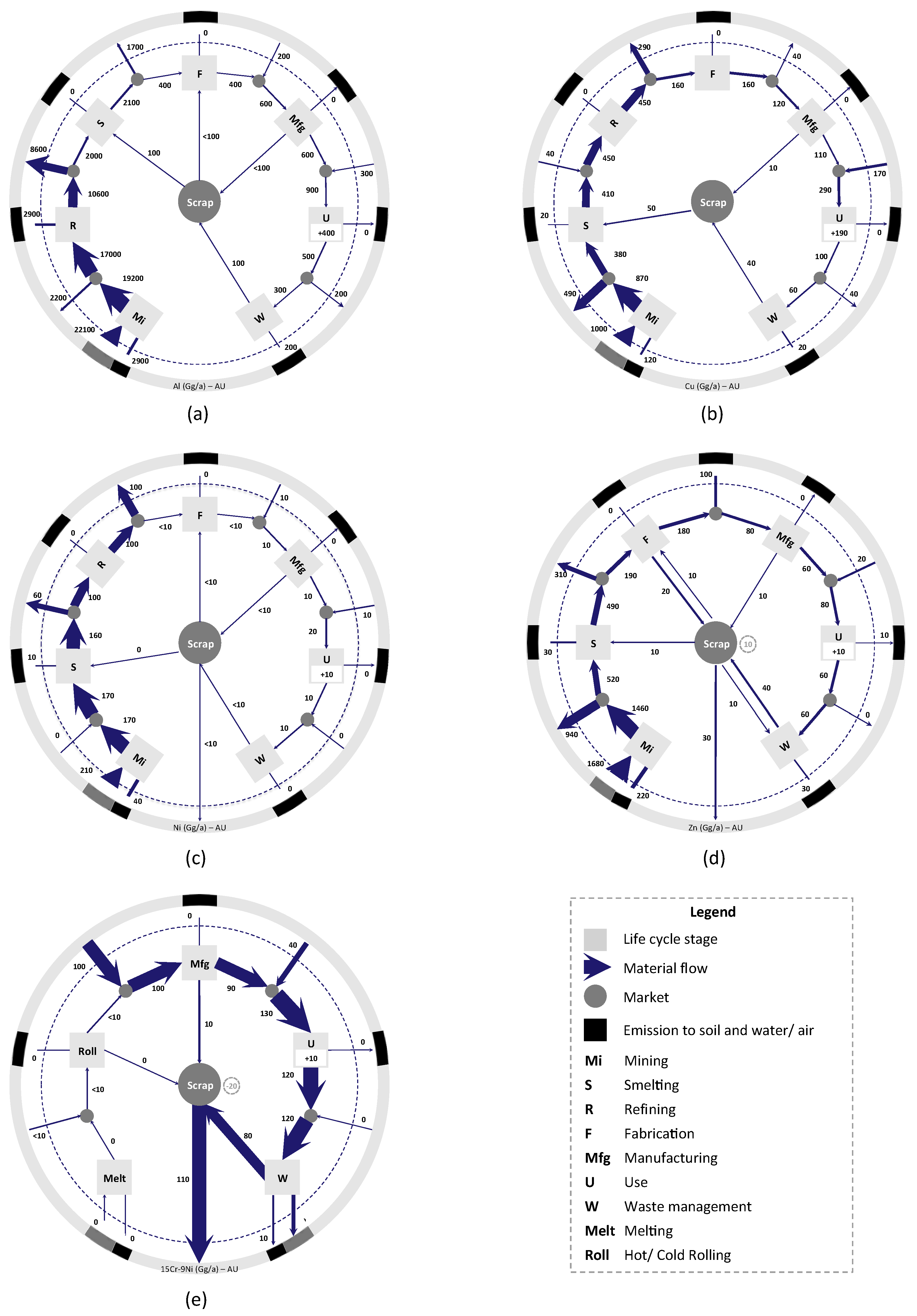 Resources 08 00032 g002