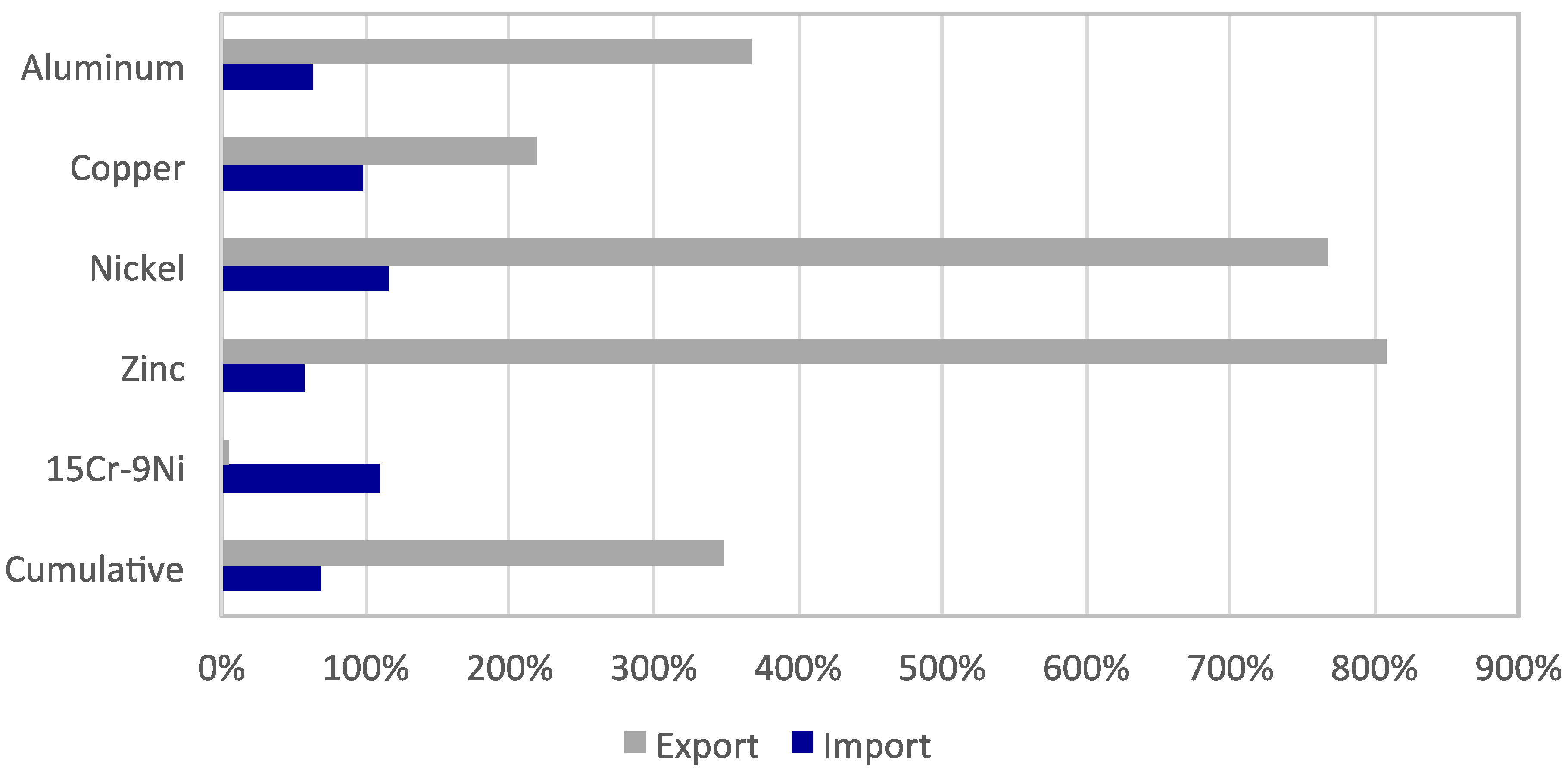 Resources 08 00032 g004