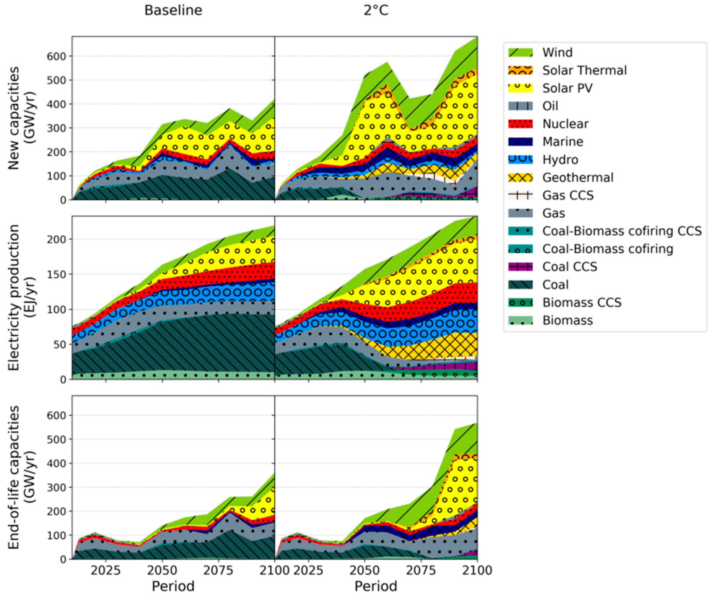 Resources 08 00033 g001 Resources 08 00033 g001