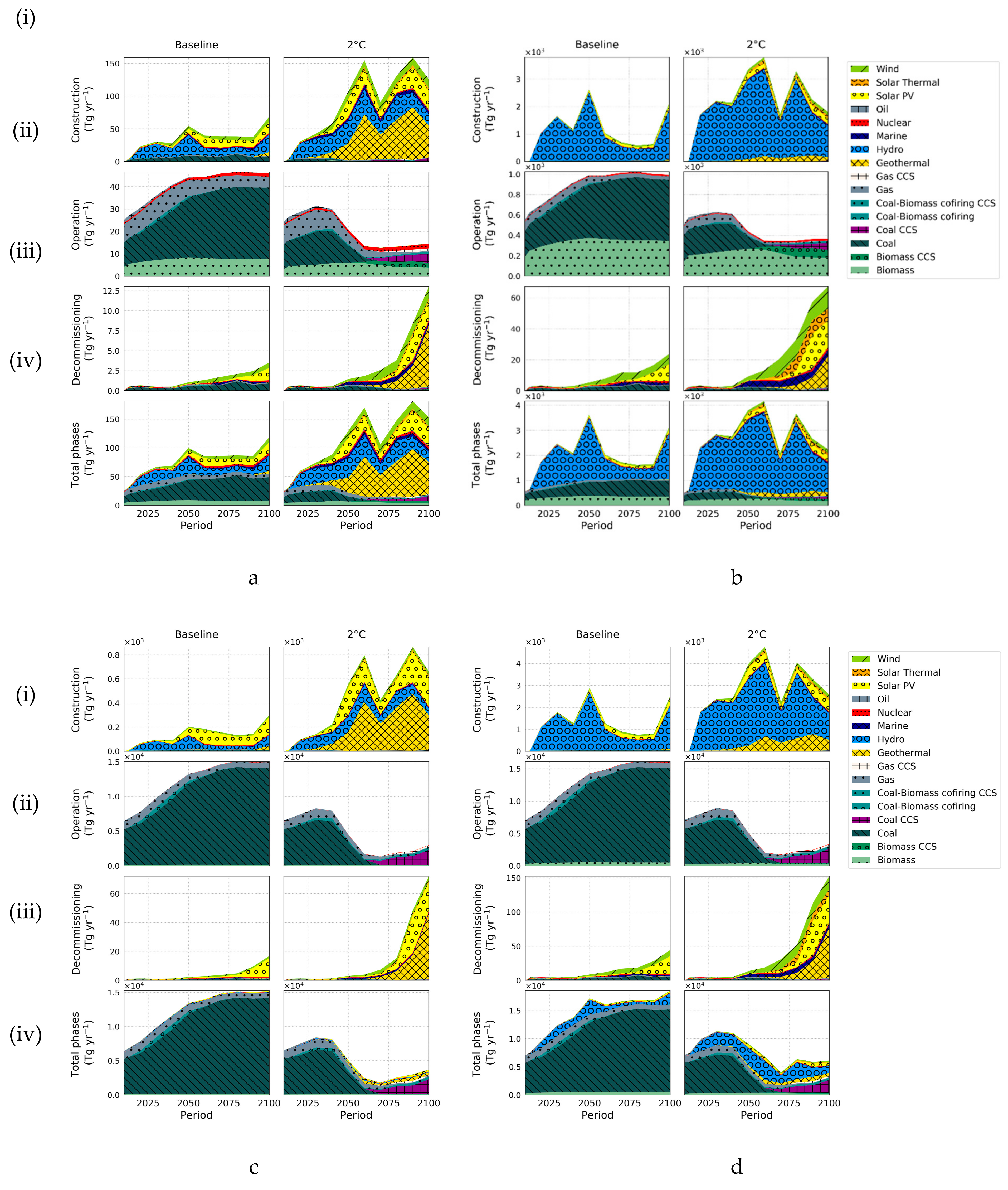 Resources 08 00033 g002 Resources 08 00033 g002