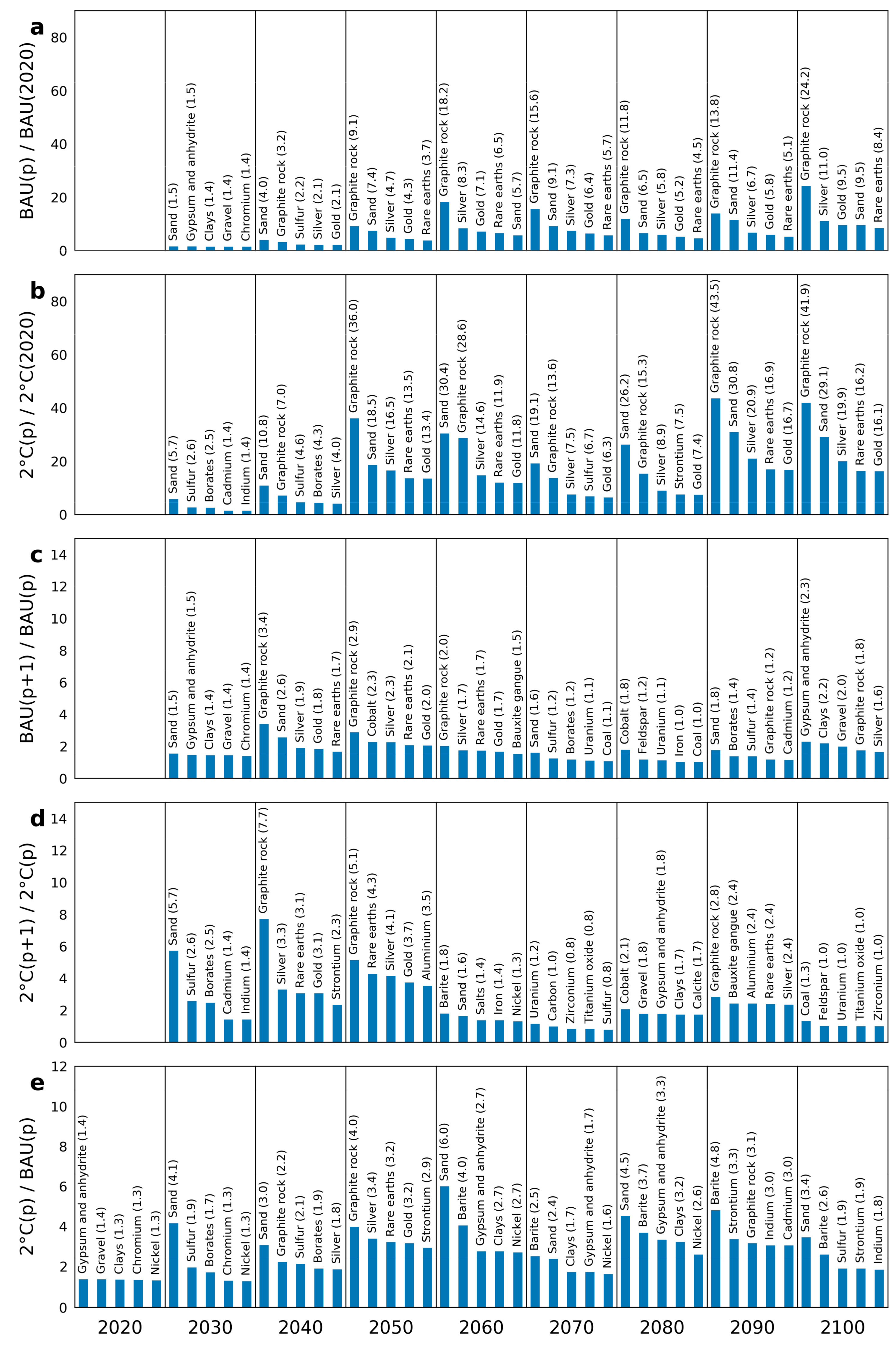 Resources 08 00033 g003 Resources 08 00033 g003