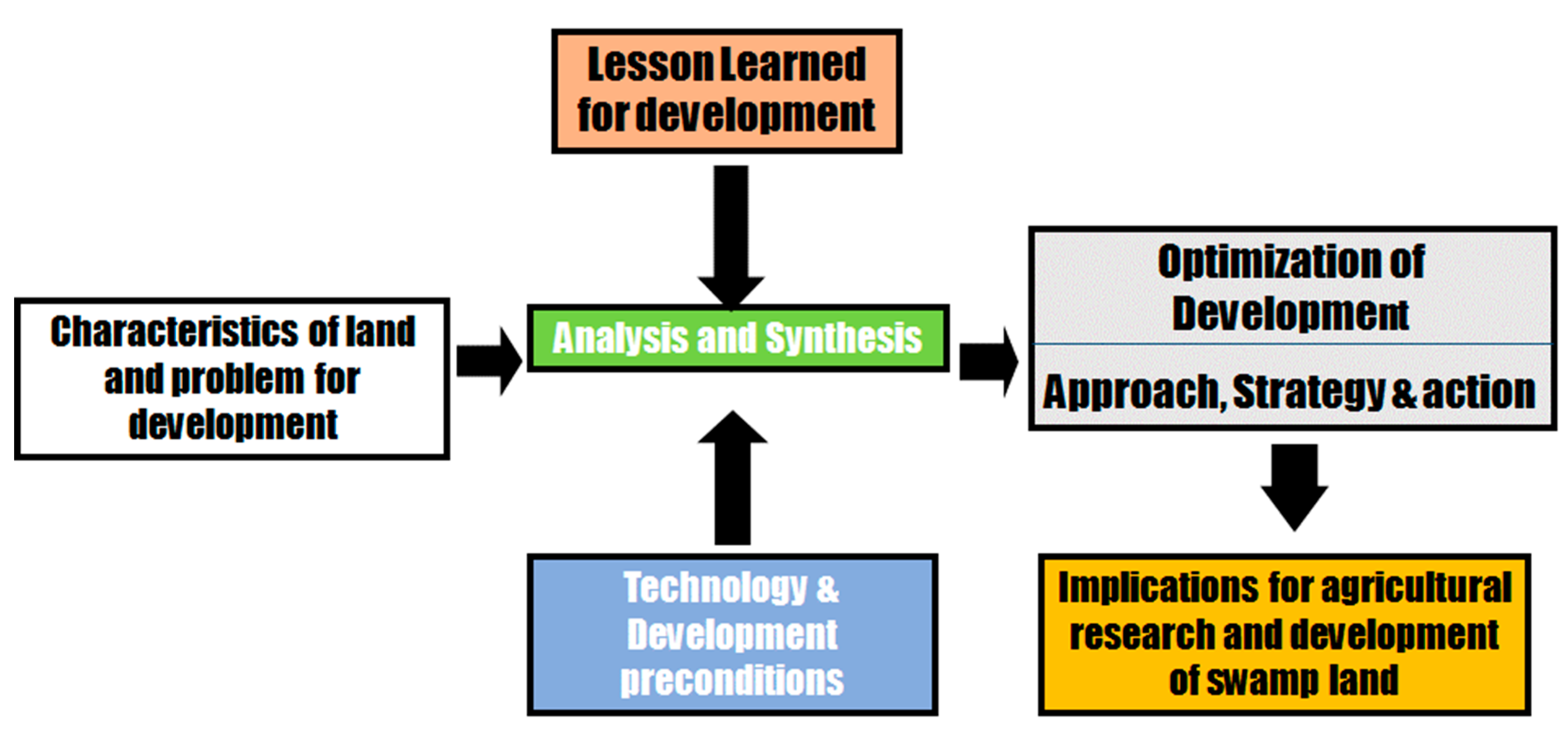 Resources 08 00034 g001