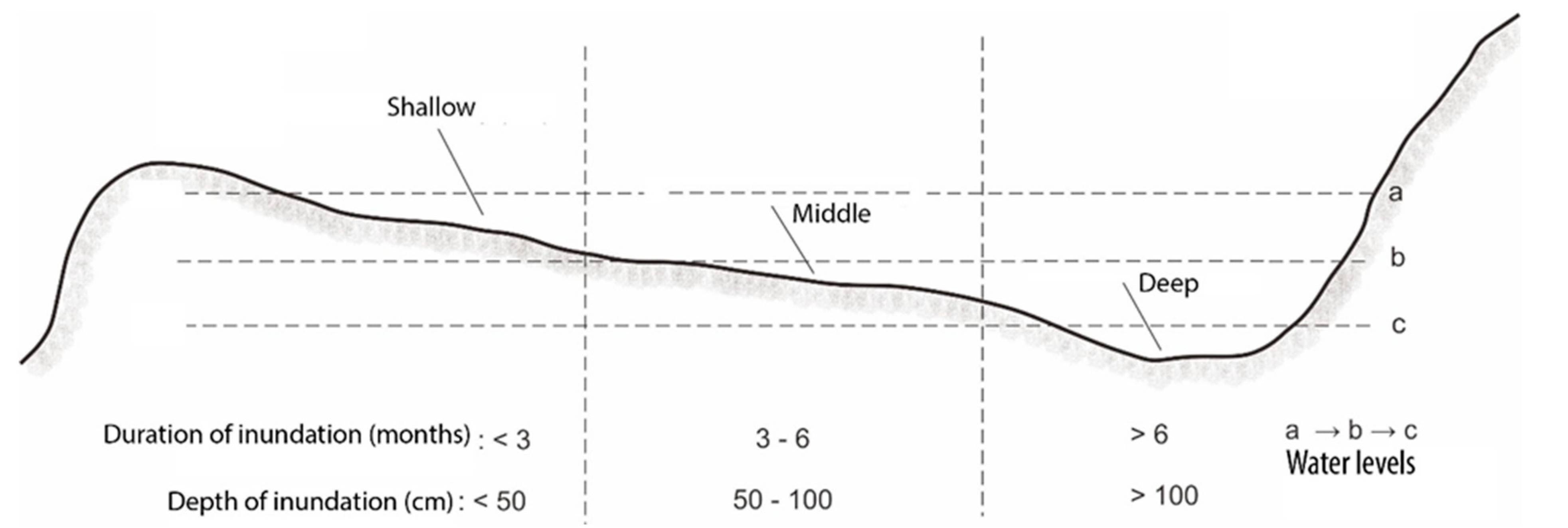 Resources 08 00034 g003