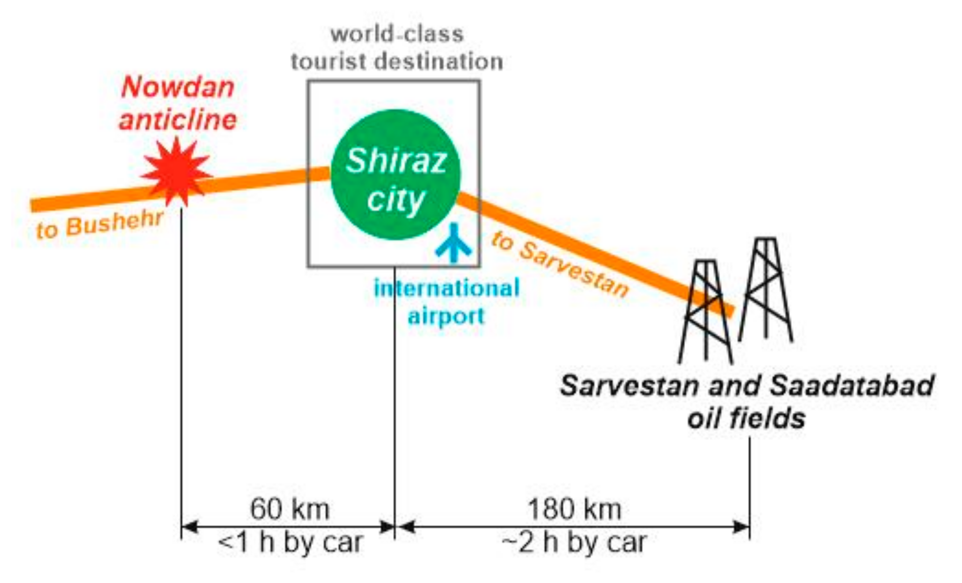 Resources 08 00035 g006