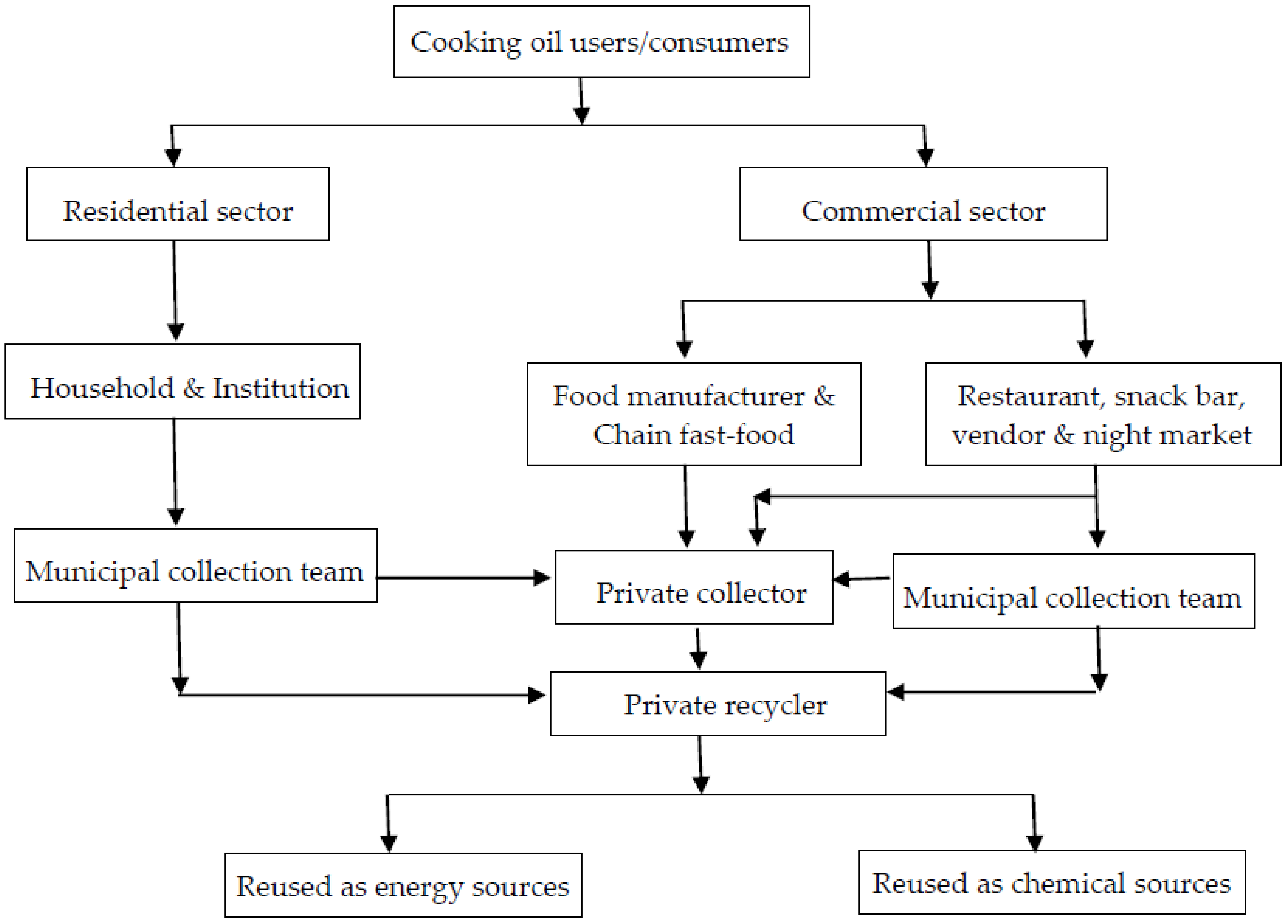 Resources 08 00038 g001