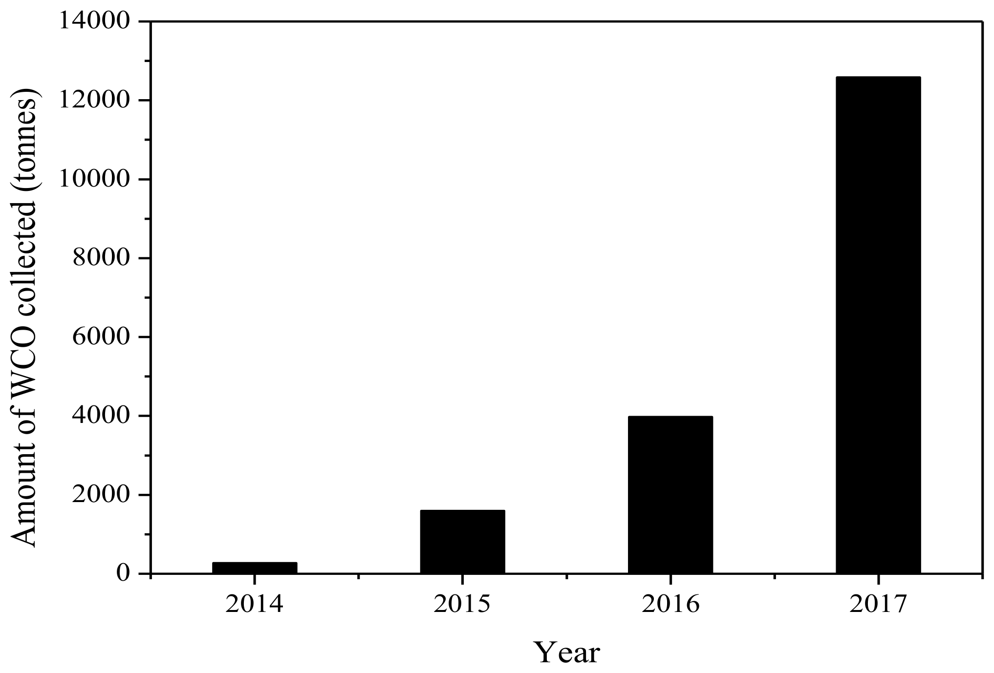 Resources 08 00038 g002
