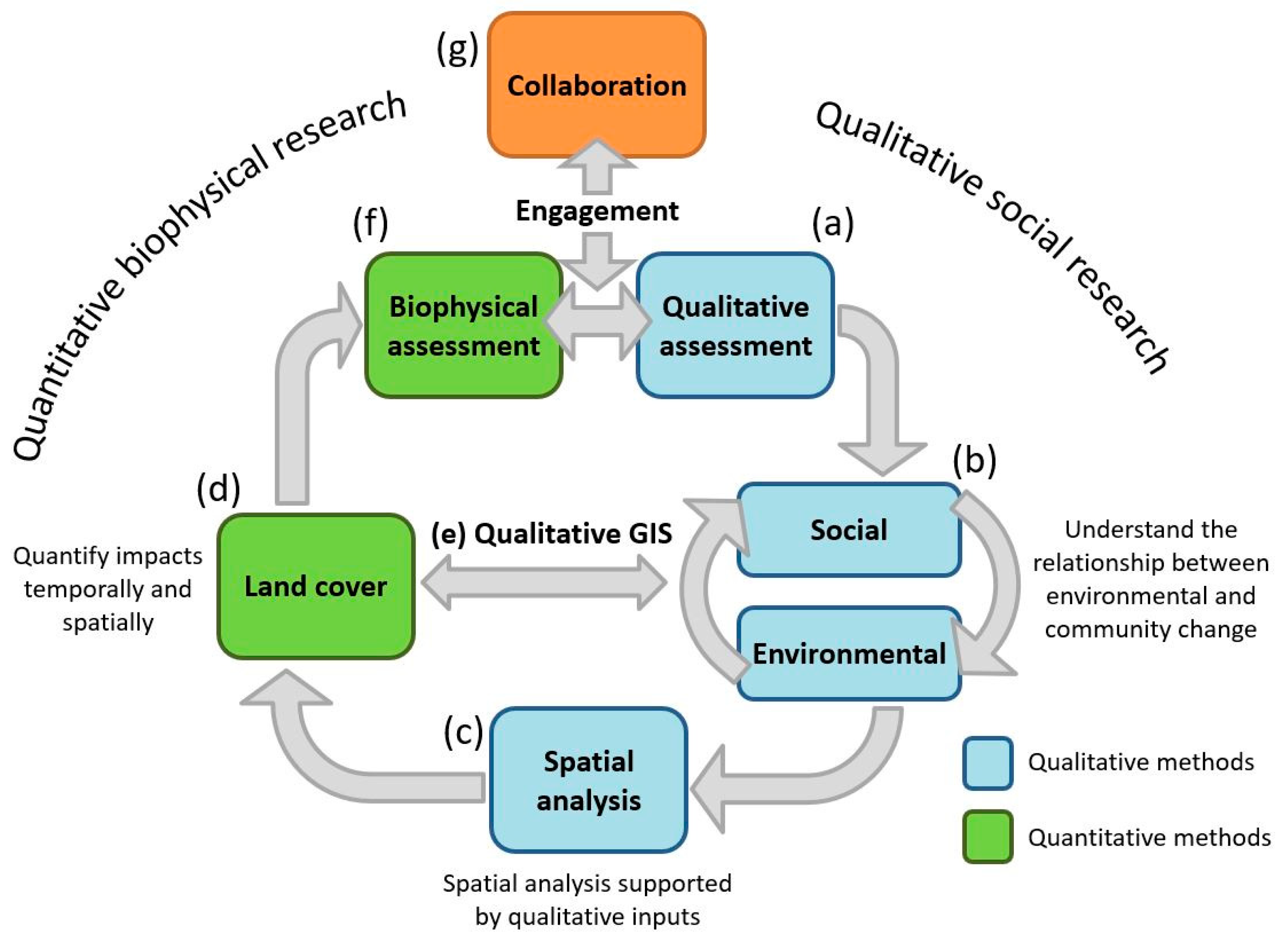 Resources 08 00047 g001