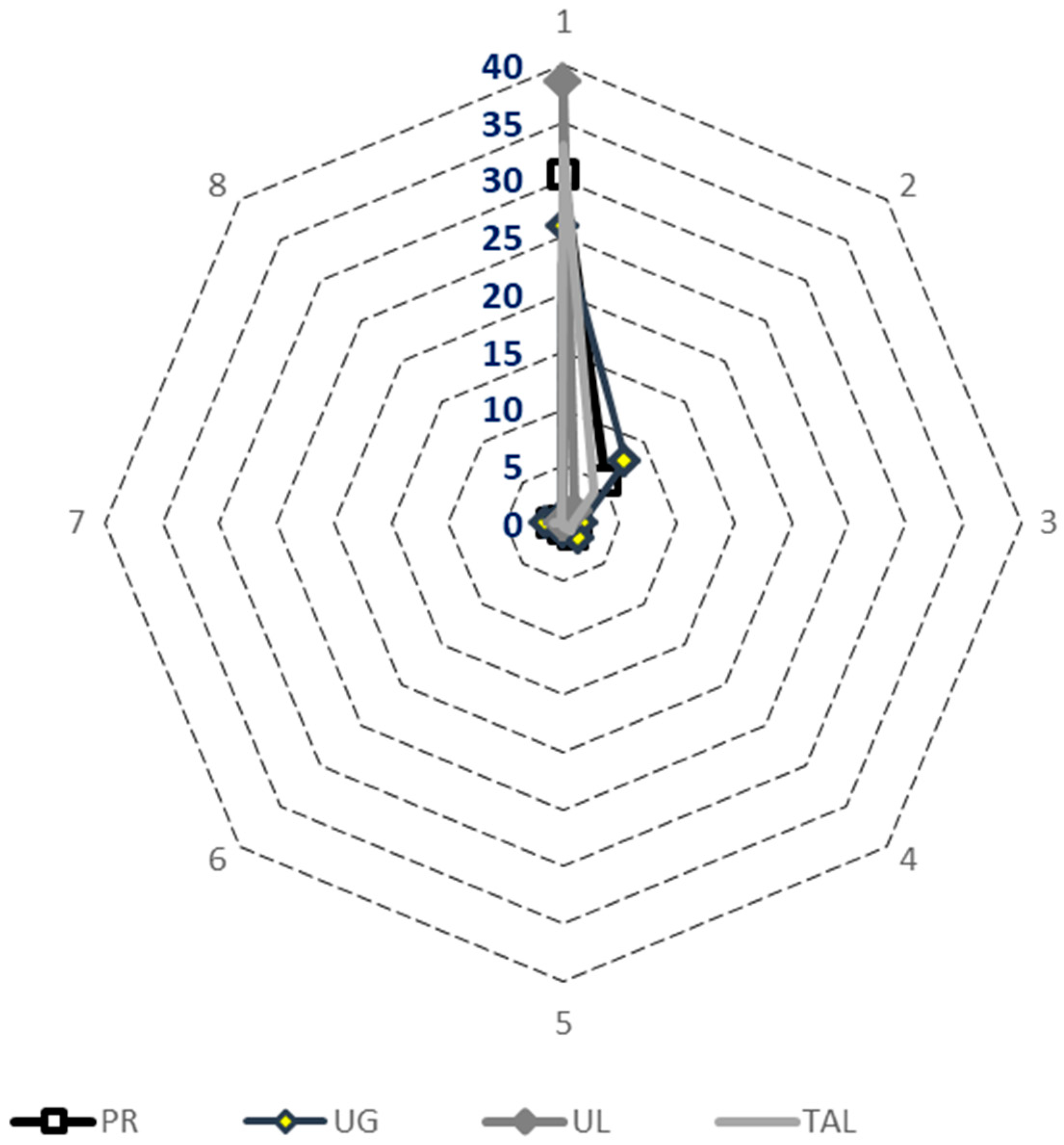 Resources 08 00049 g001