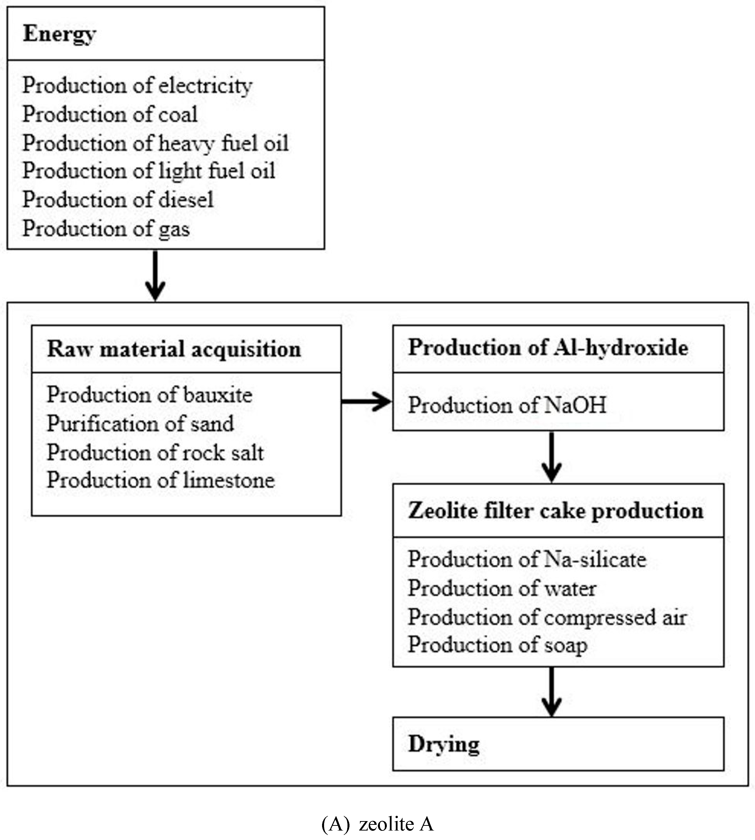 Resources 08 00052 g001a