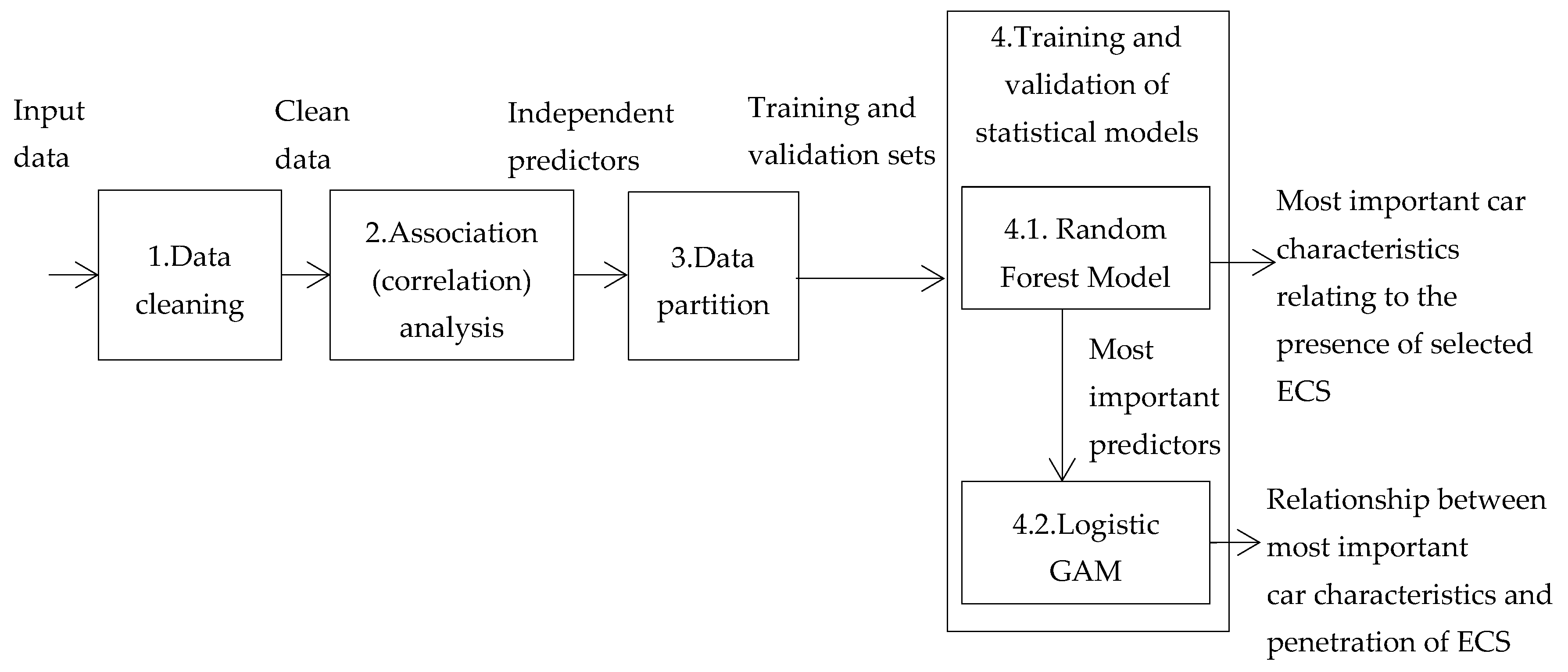Resources 08 00058 g002