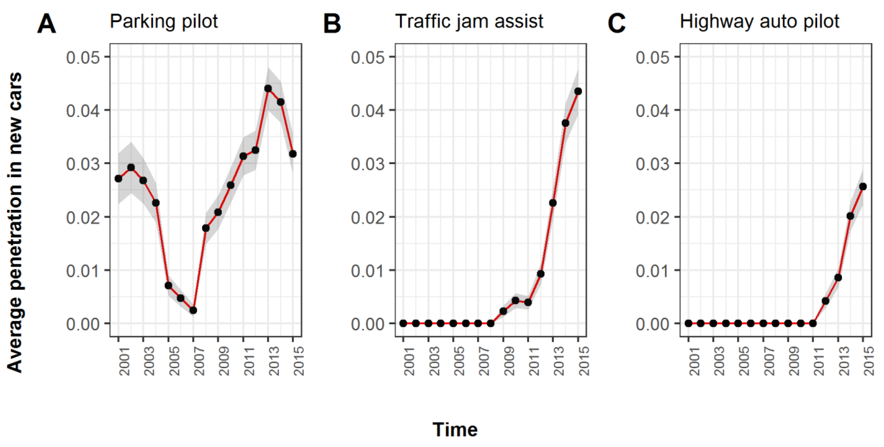 Resources 08 00058 g004
