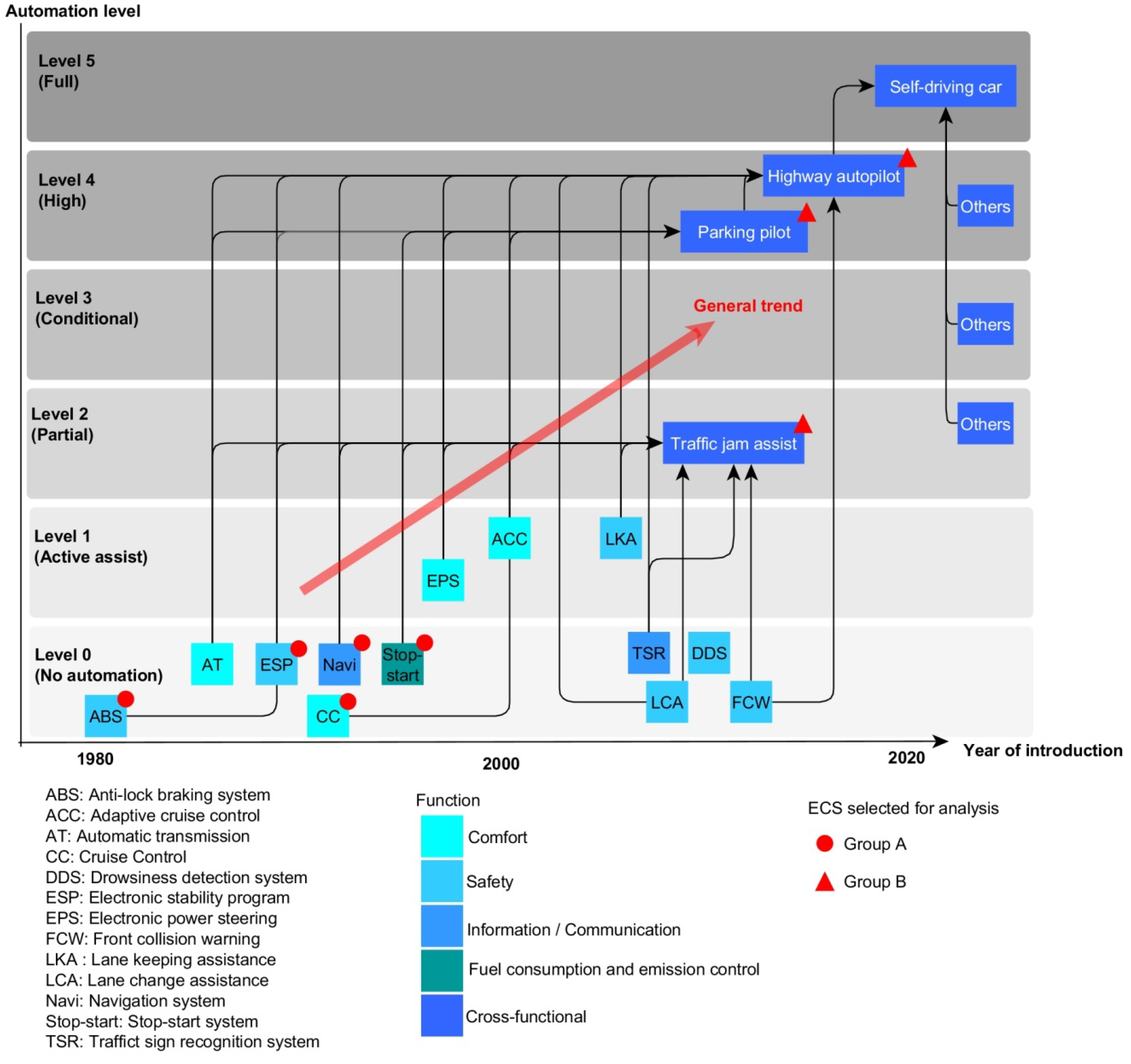 Resources 08 00058 g005