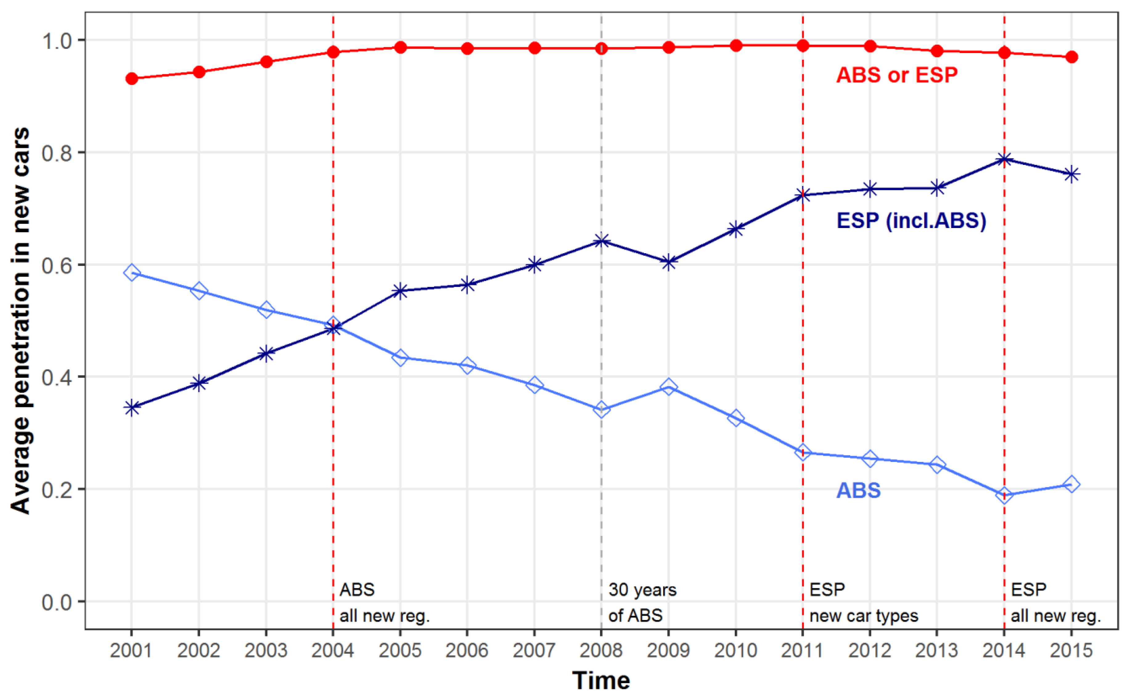 Resources 08 00058 g006