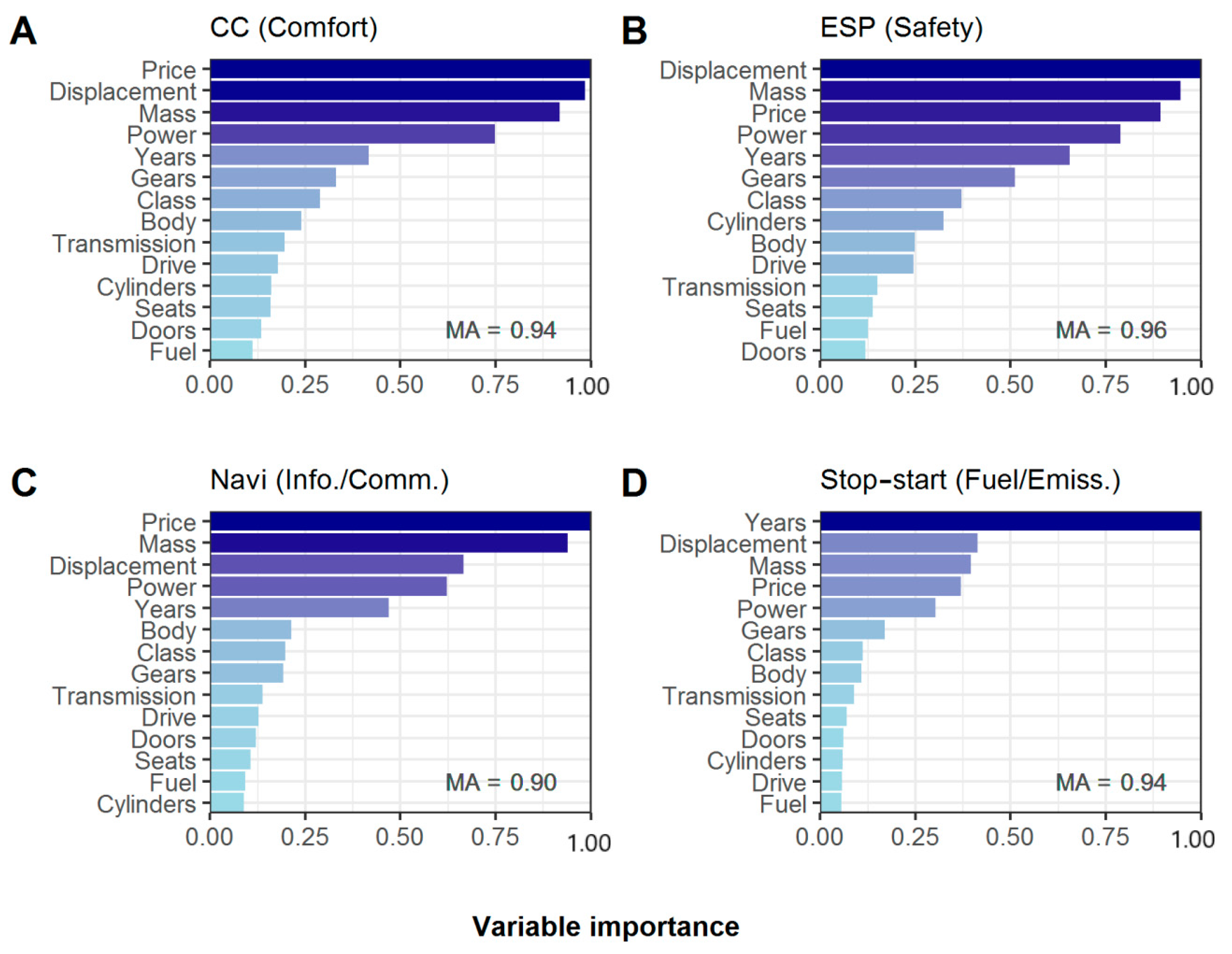 Resources 08 00058 g007