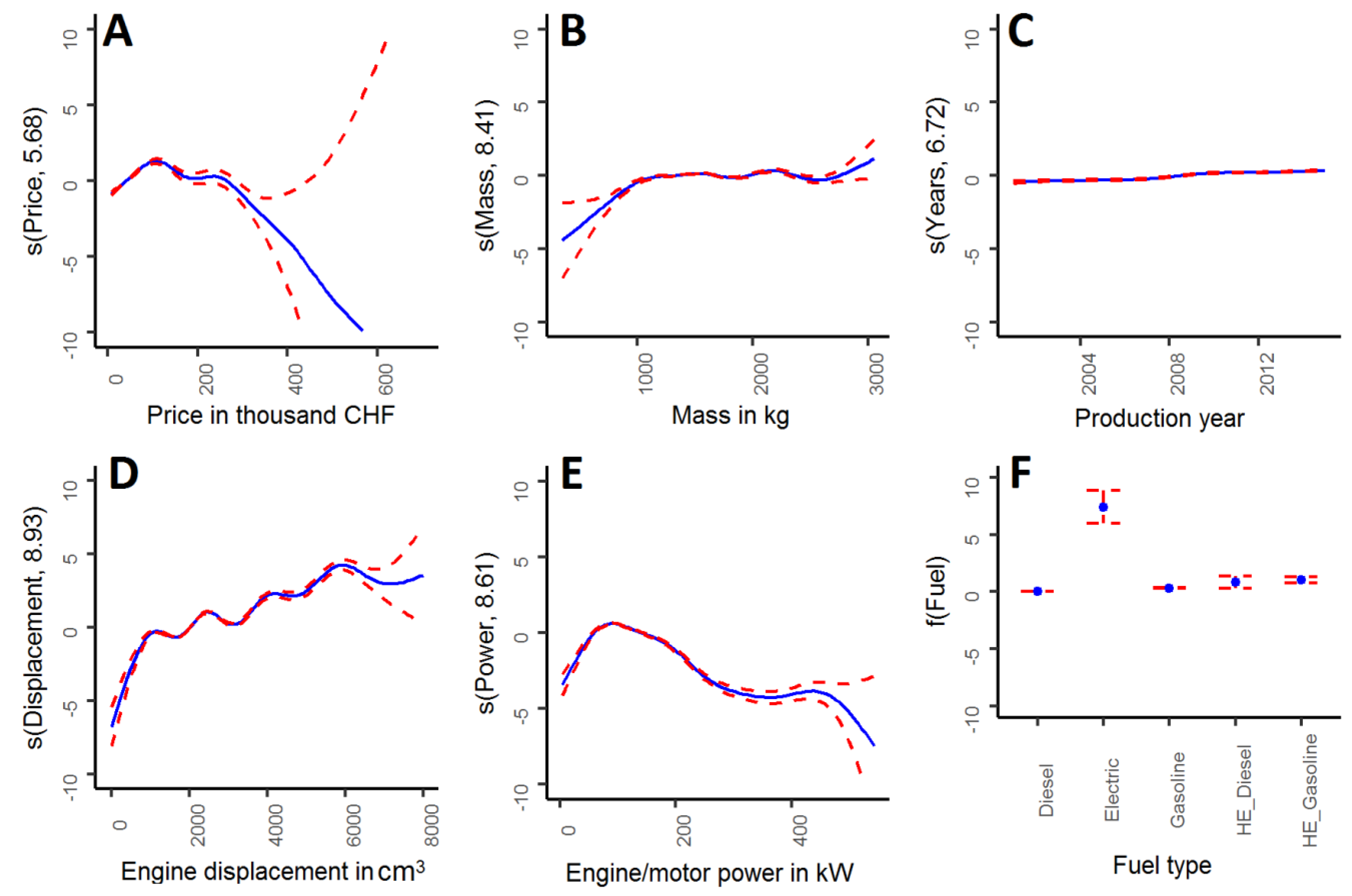 Resources 08 00058 g008
