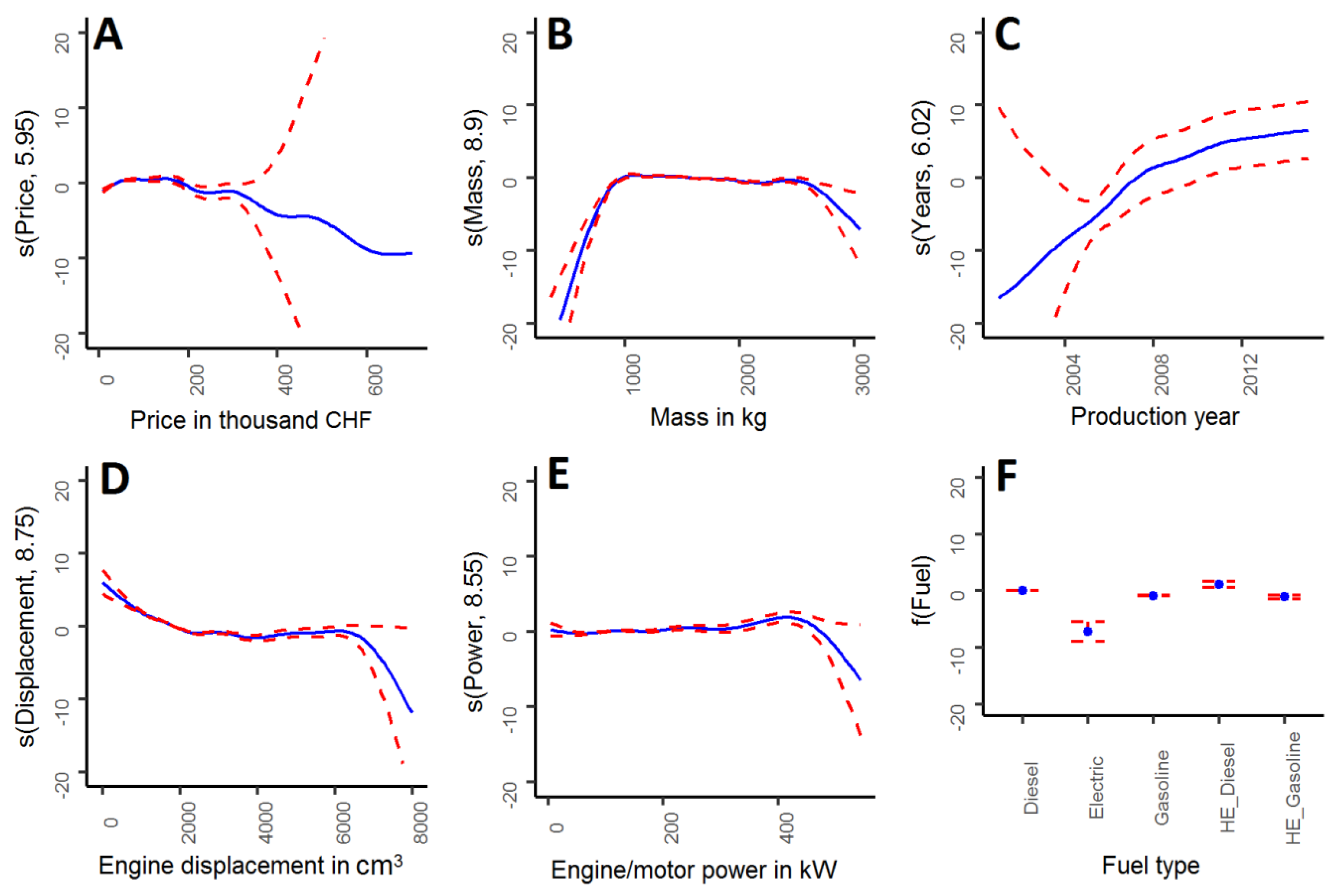 Resources 08 00058 g009