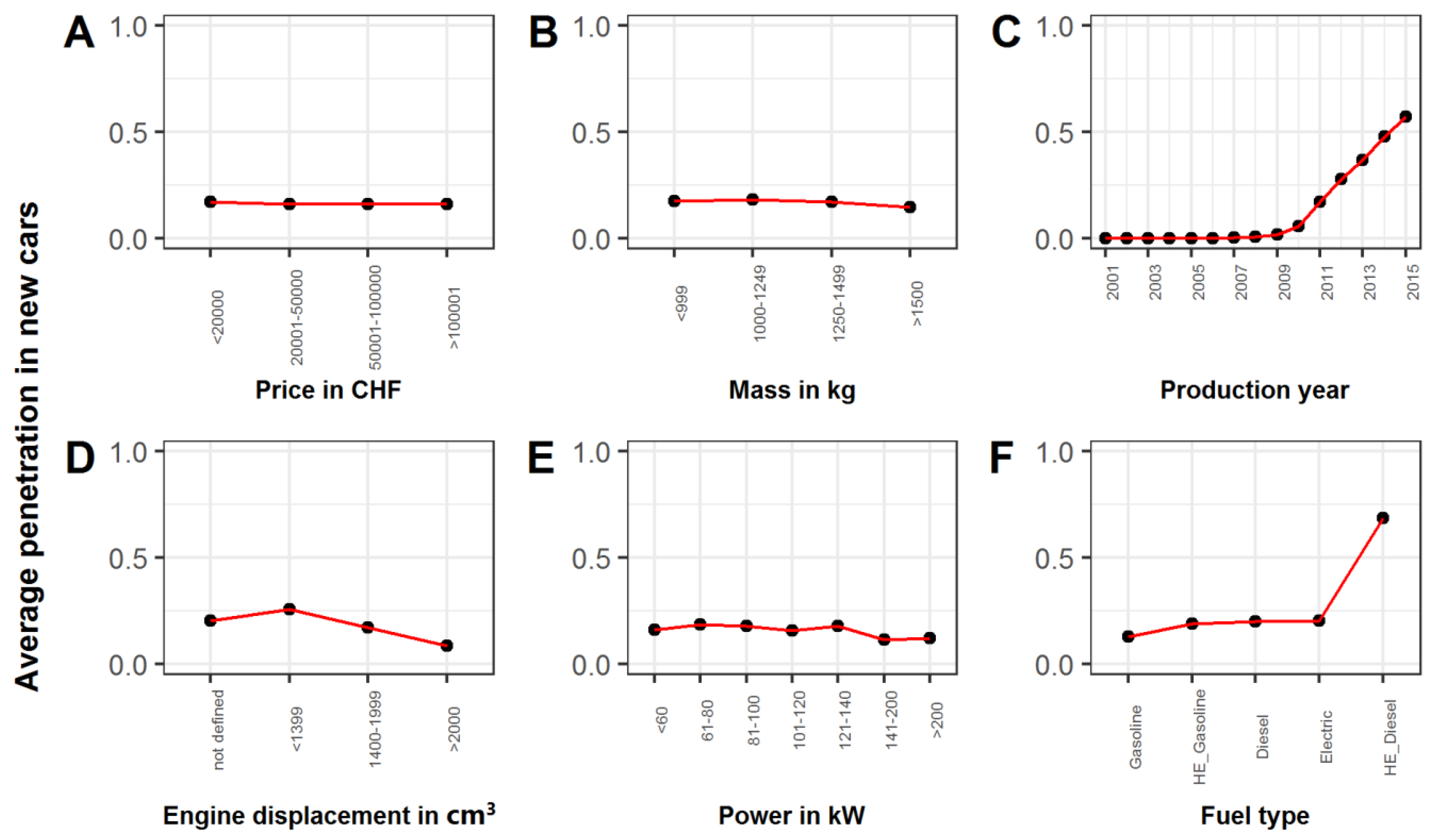 Resources 08 00058 g011