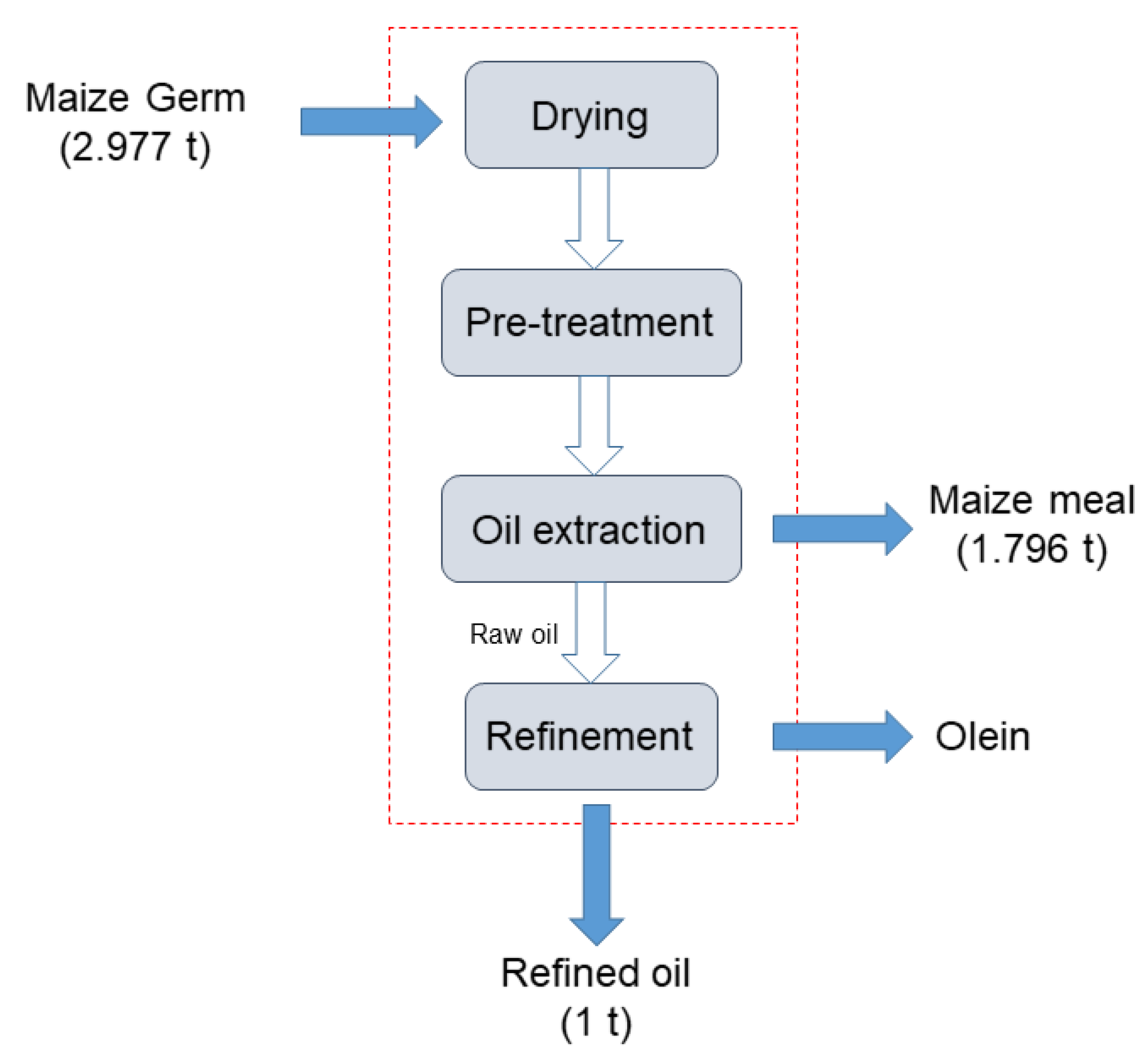 Resources 08 00060 g001