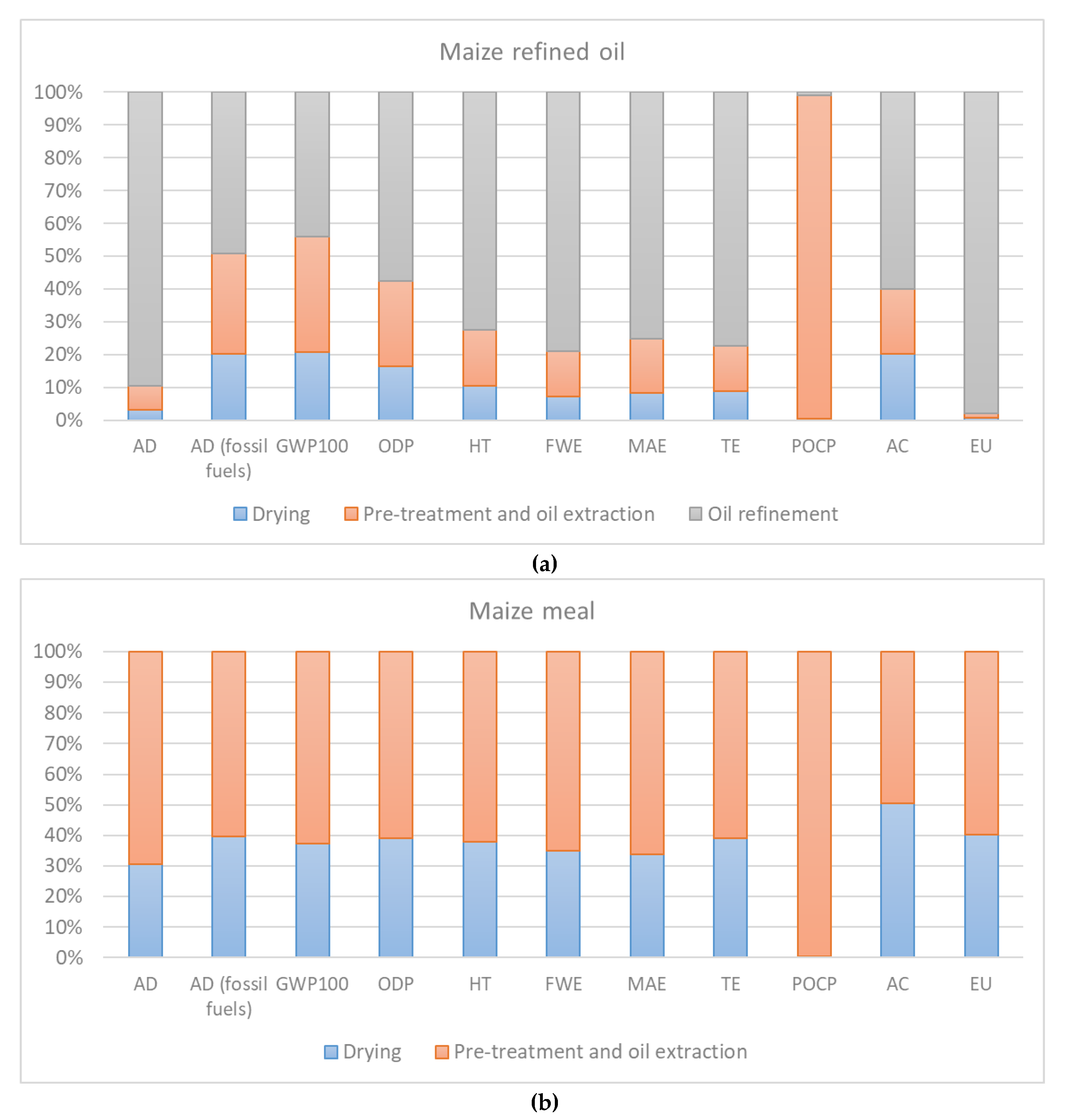 Resources 08 00060 g002