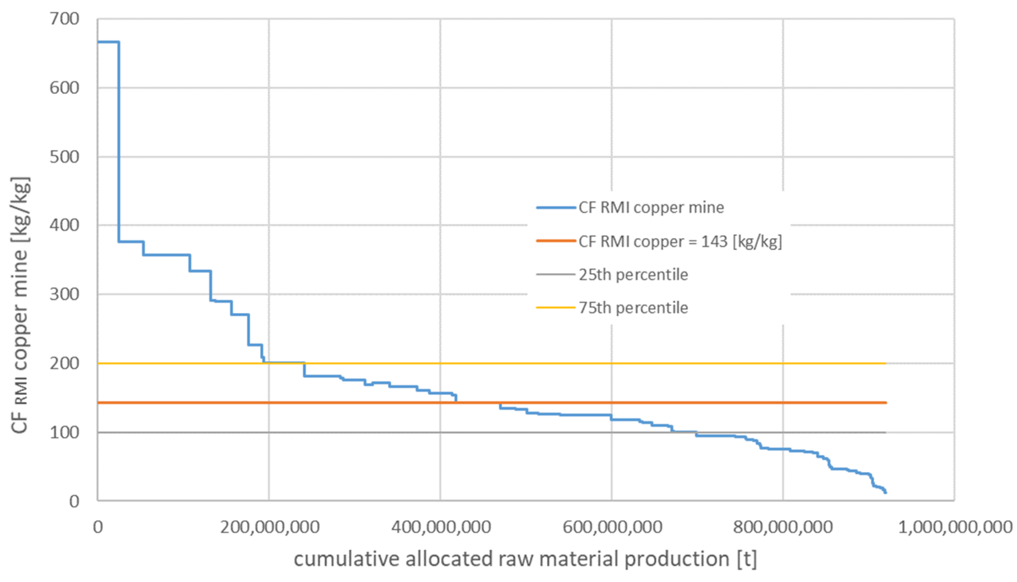 Resources 08 00061 g001