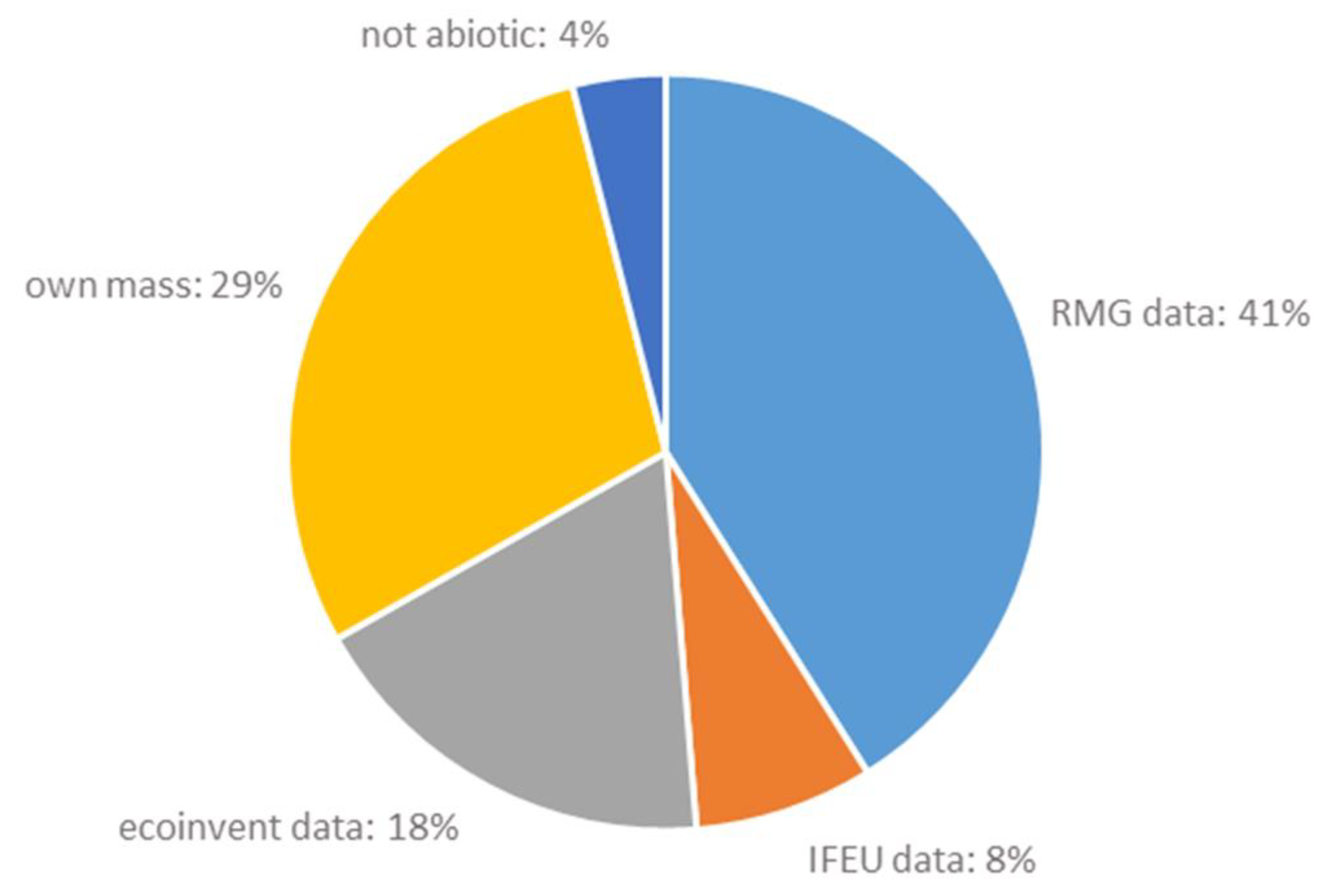Resources 08 00061 g002