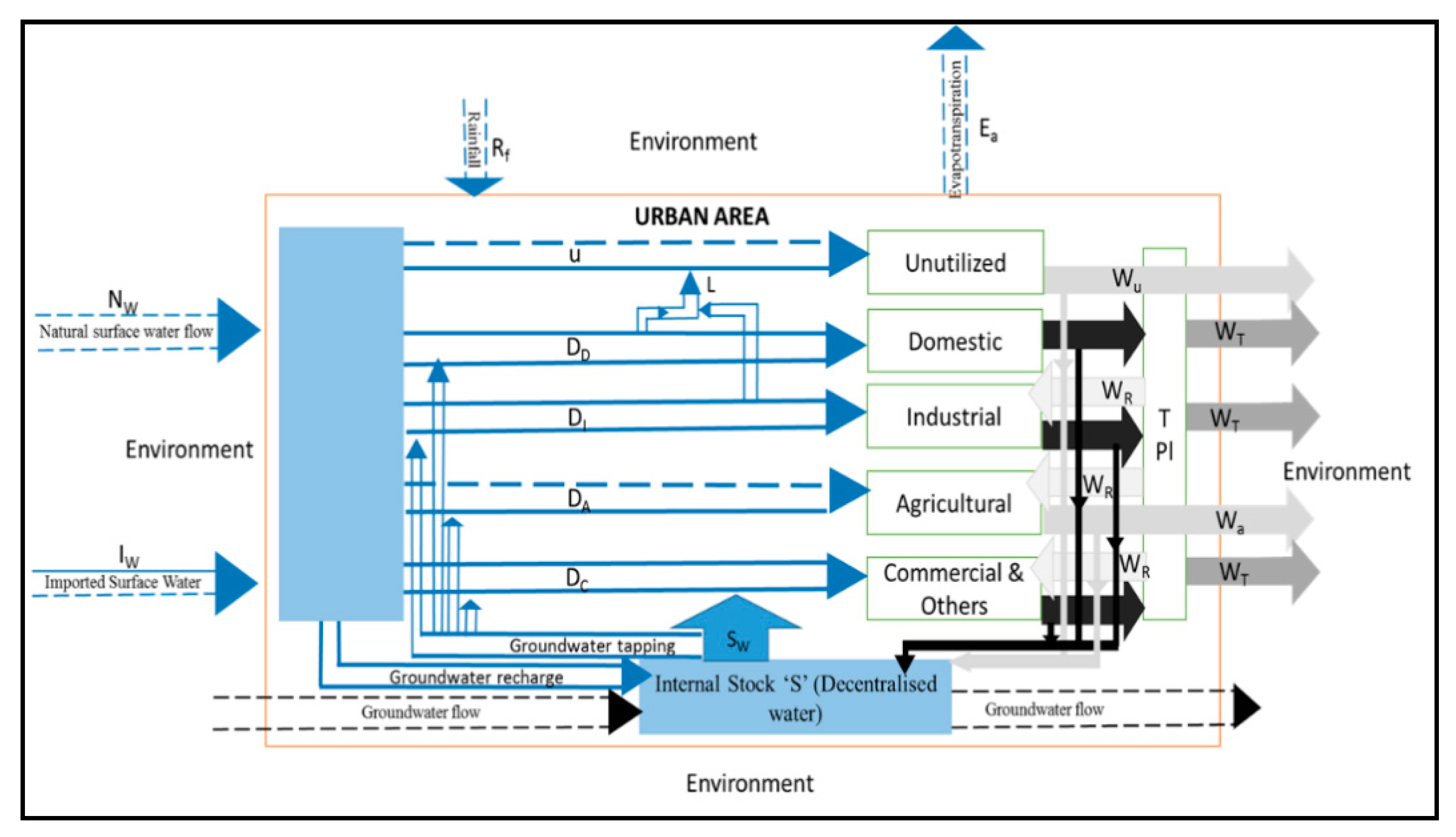 Resources 08 00062 g002 Resources 08 00062 g002