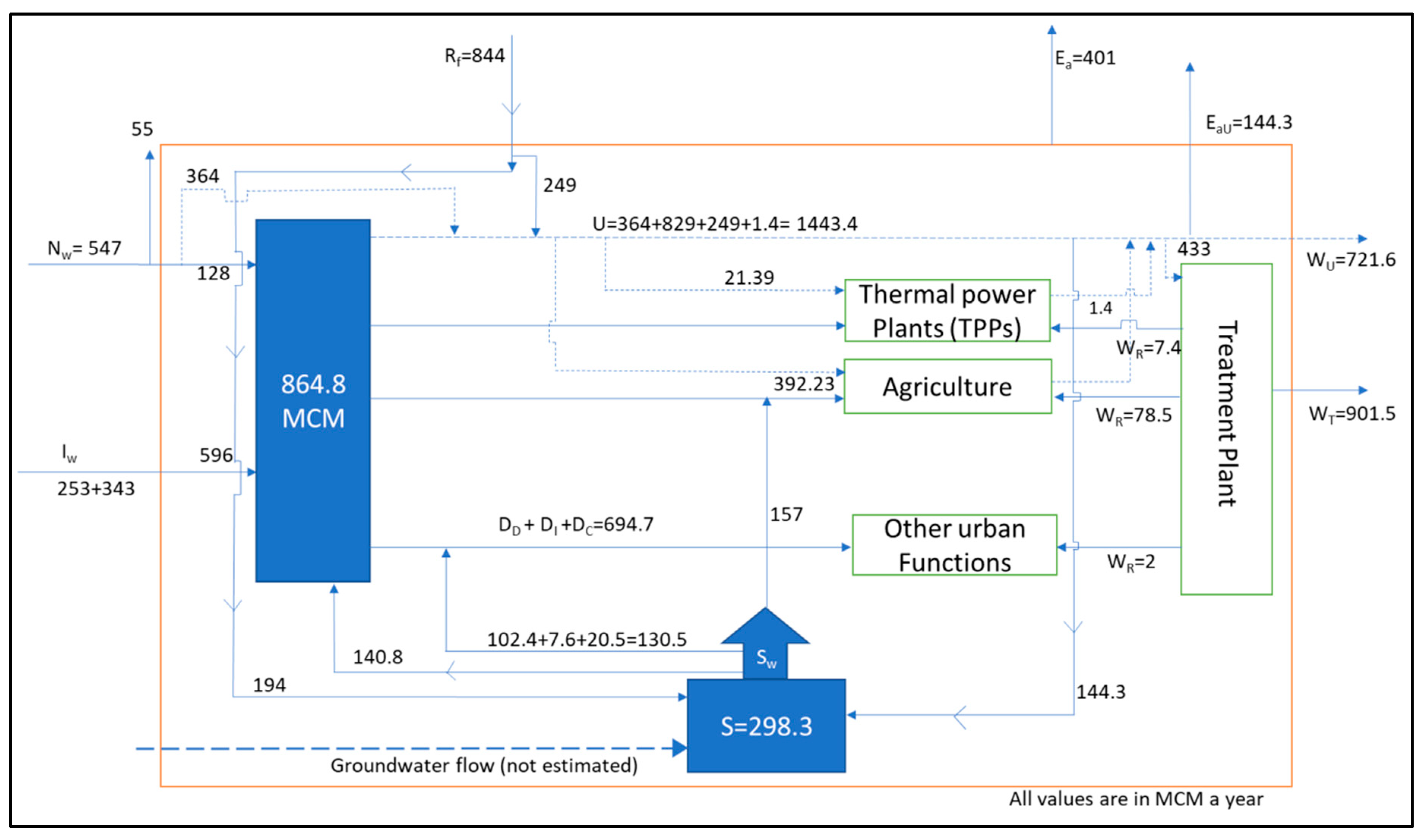 Resources 08 00062 g003 Resources 08 00062 g003