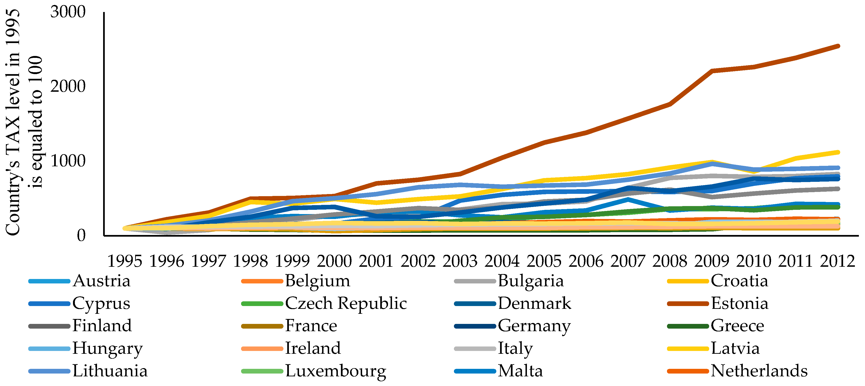 Resources 08 00063 g001 Resources 08 00063 g001